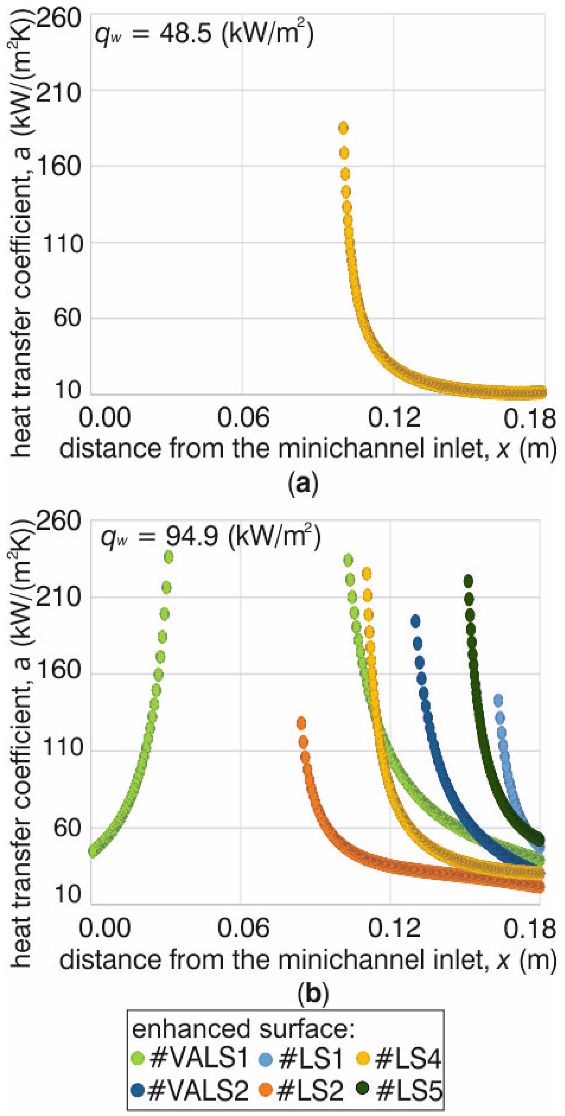 Energies 17 06481 g008