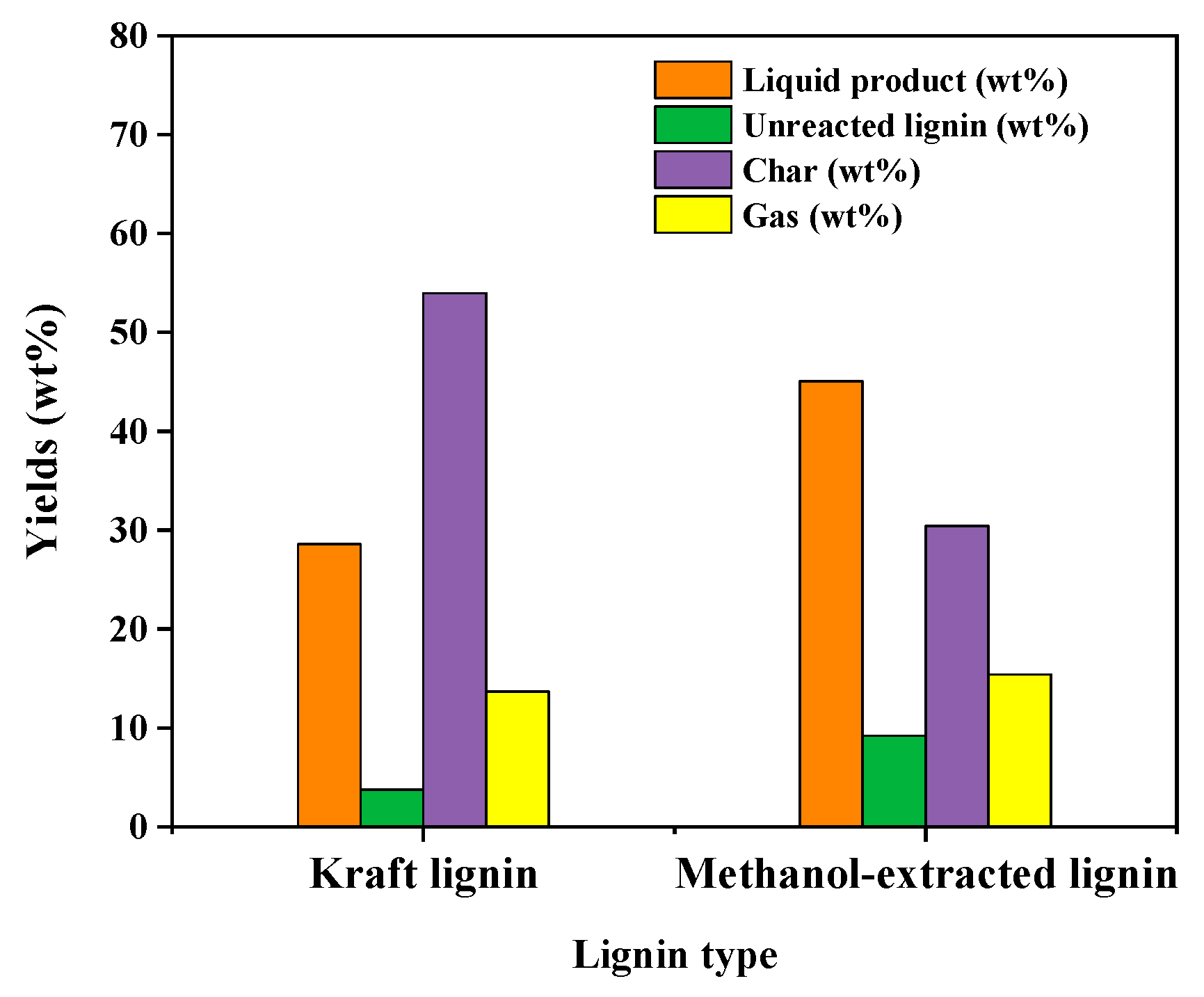 Energies 17 06482 g005