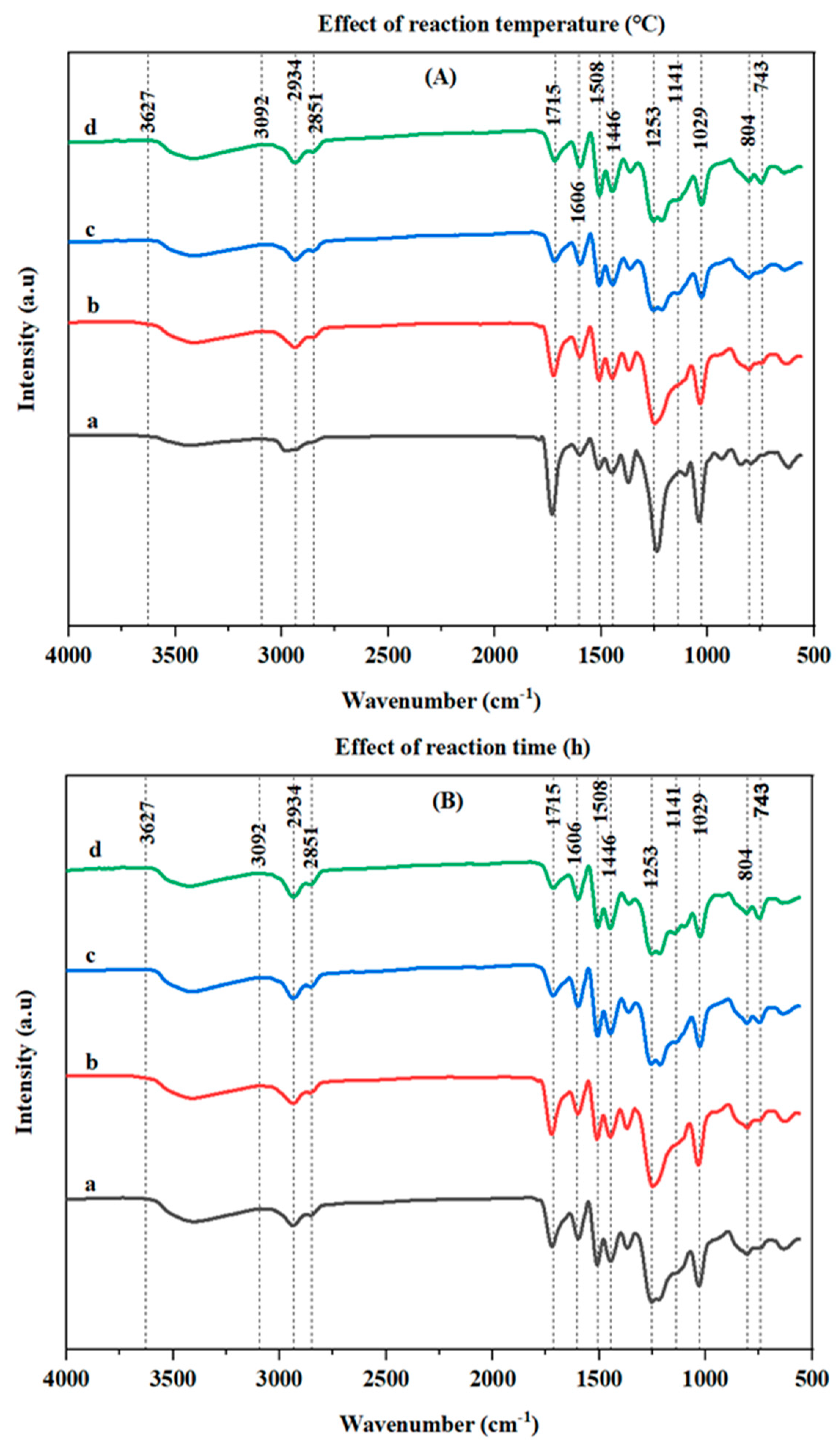 Energies 17 06482 g007