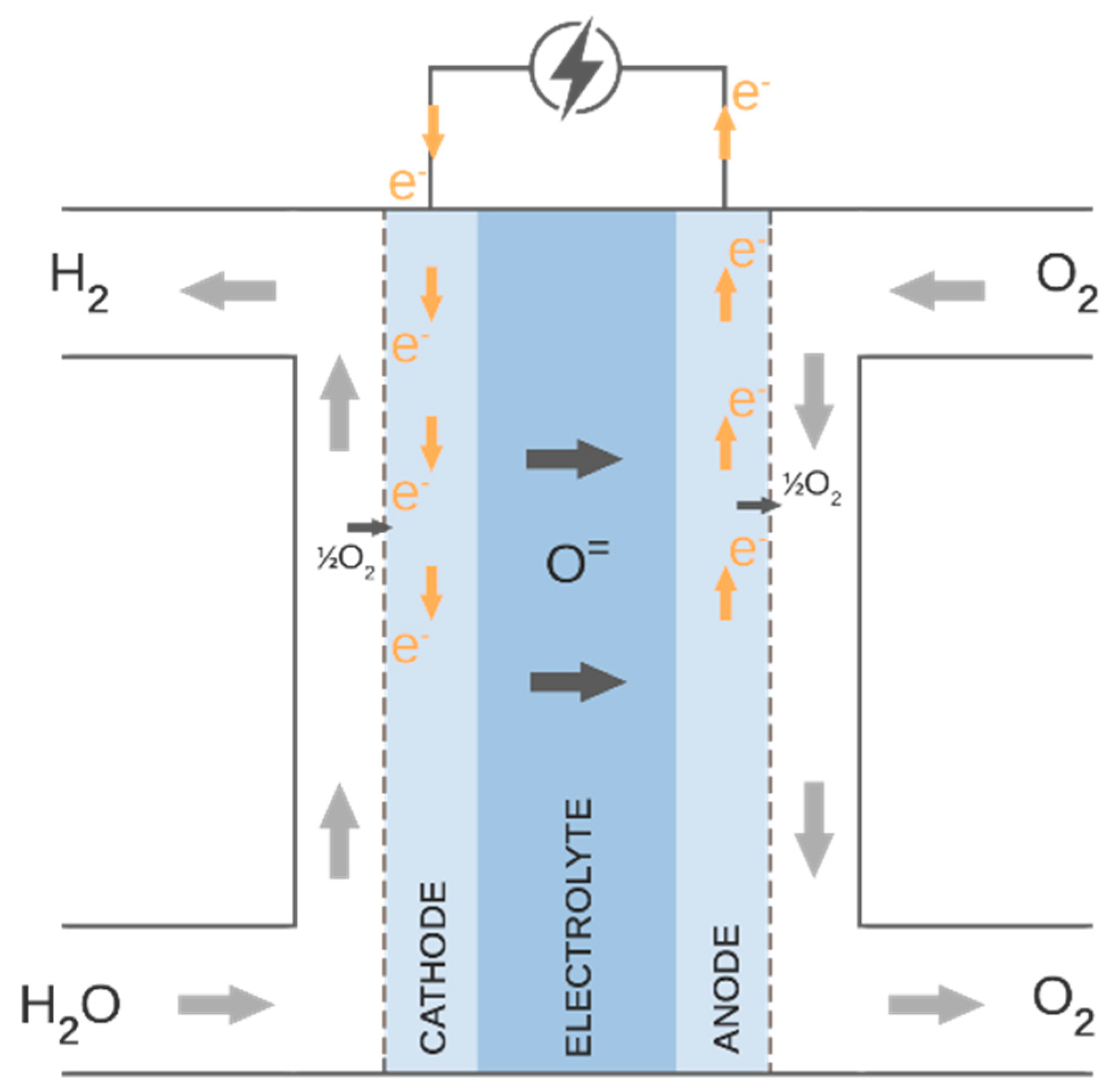 Energies 17 06486 g003 Energies 17 06486 g003