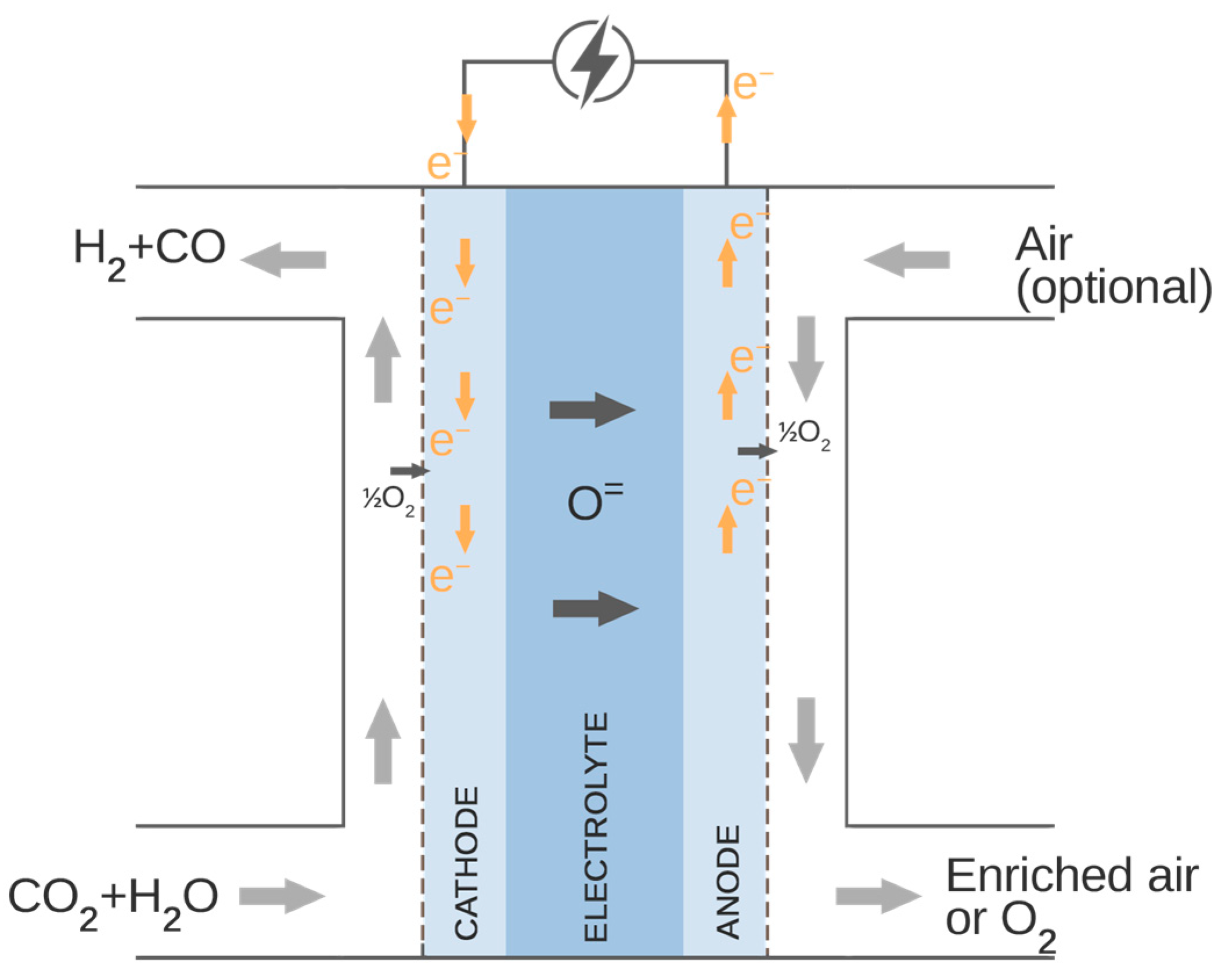 Energies 17 06486 g004 Energies 17 06486 g004