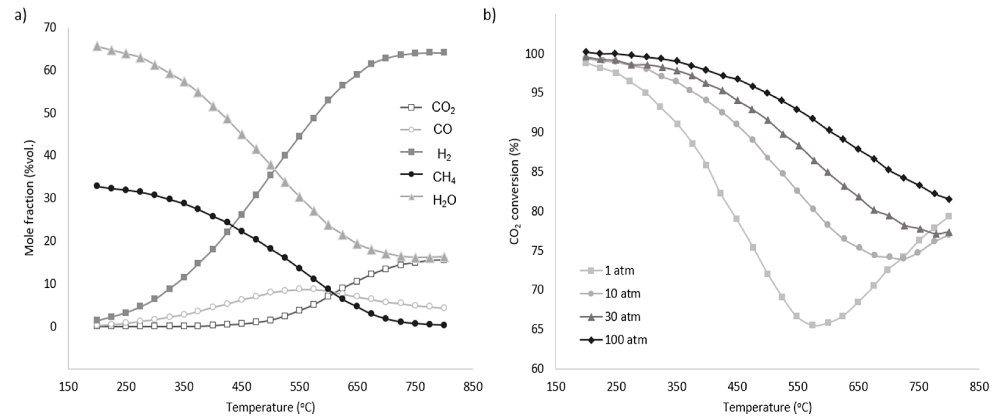 Energies 17 06486 g007 Energies 17 06486 g007