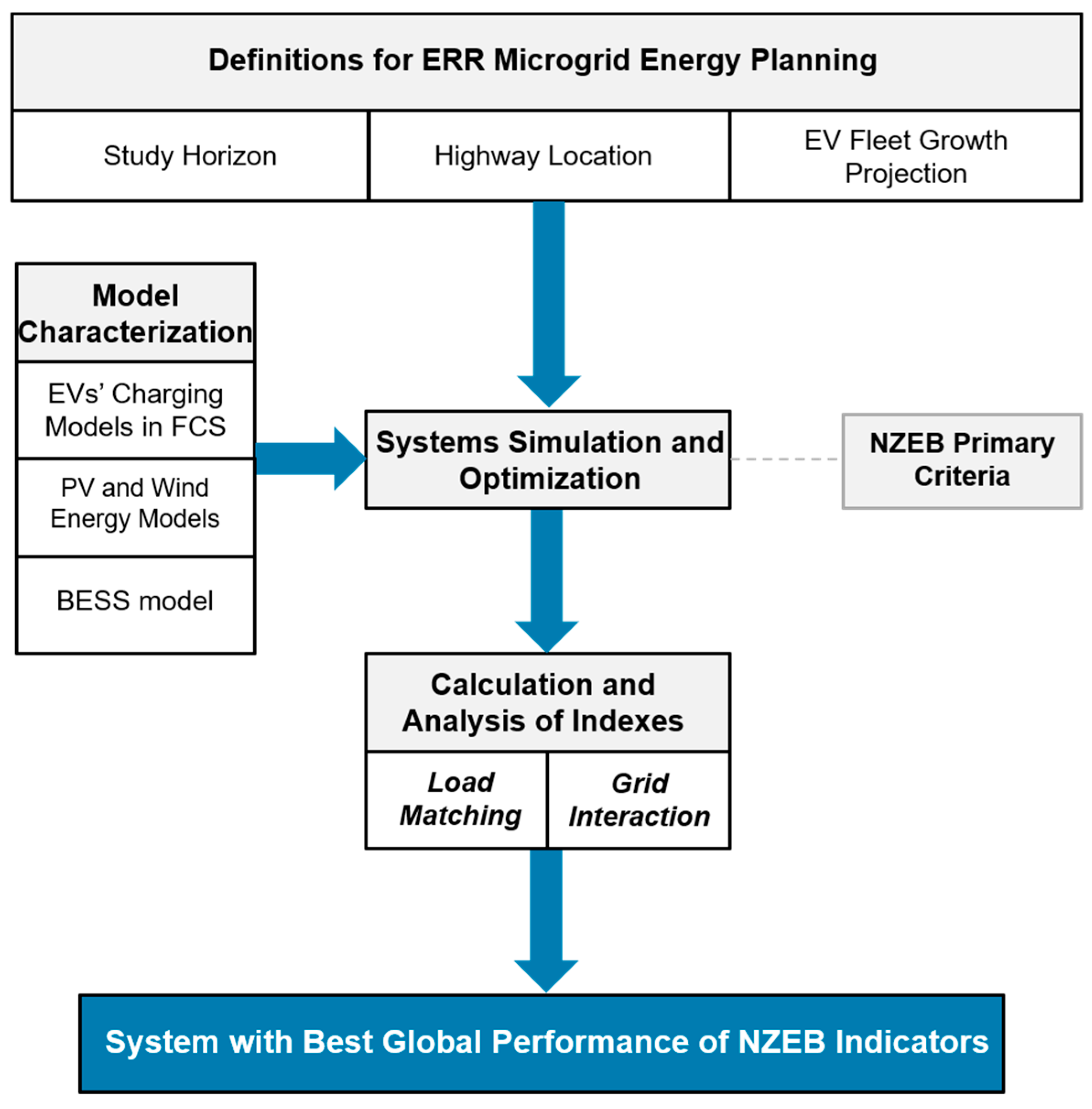 Energies 17 06488 g002