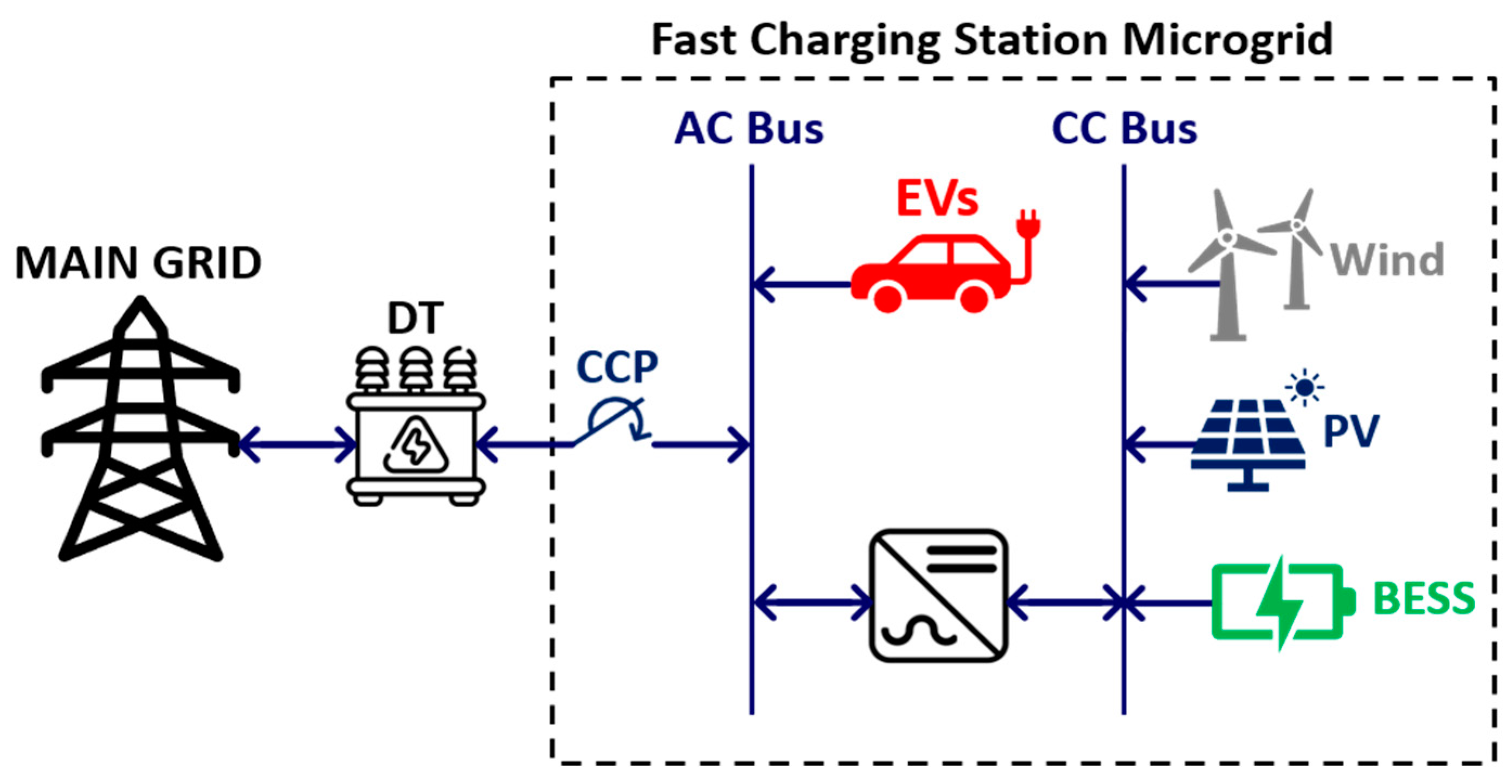 Energies 17 06488 g003