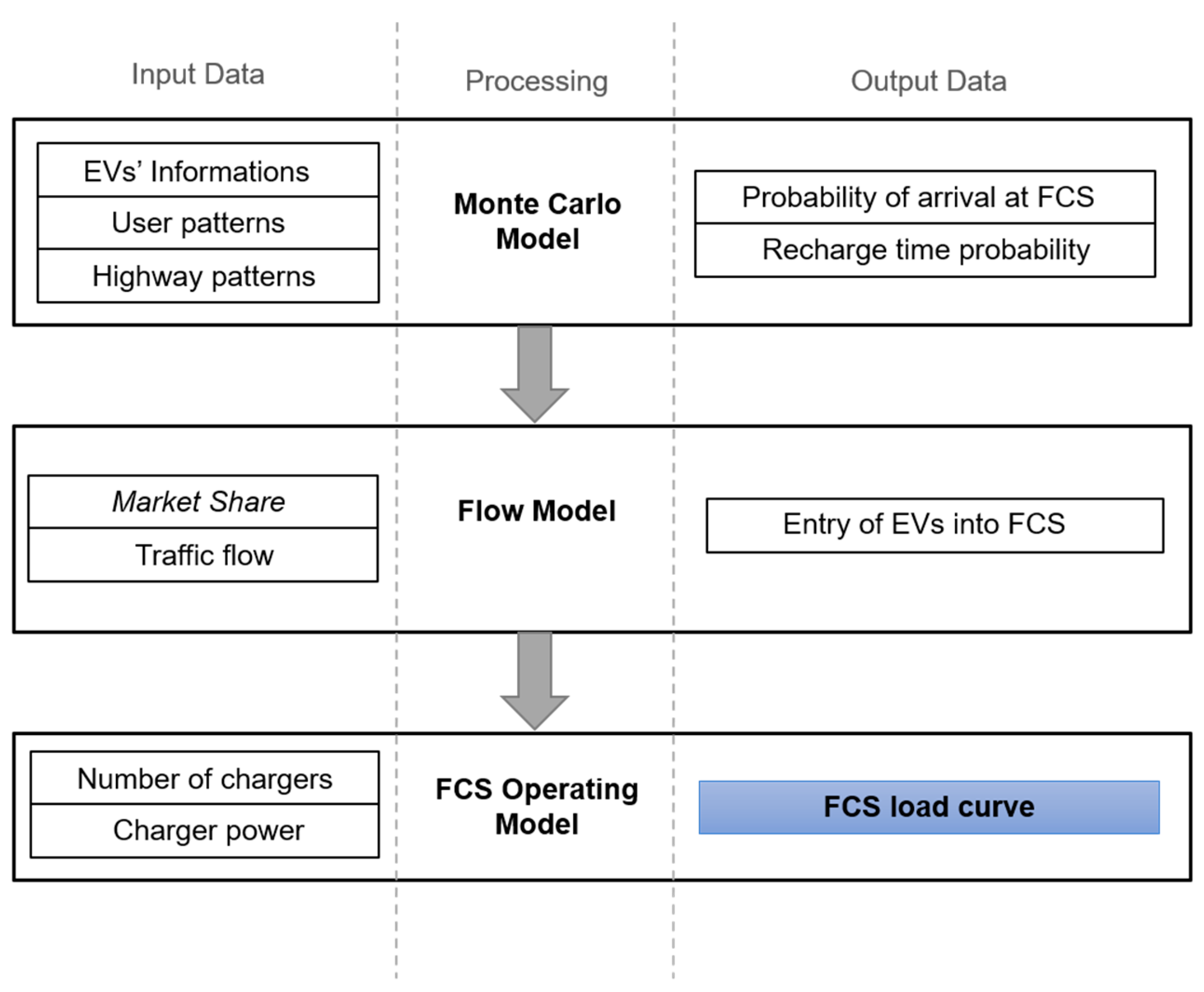 Energies 17 06488 g004