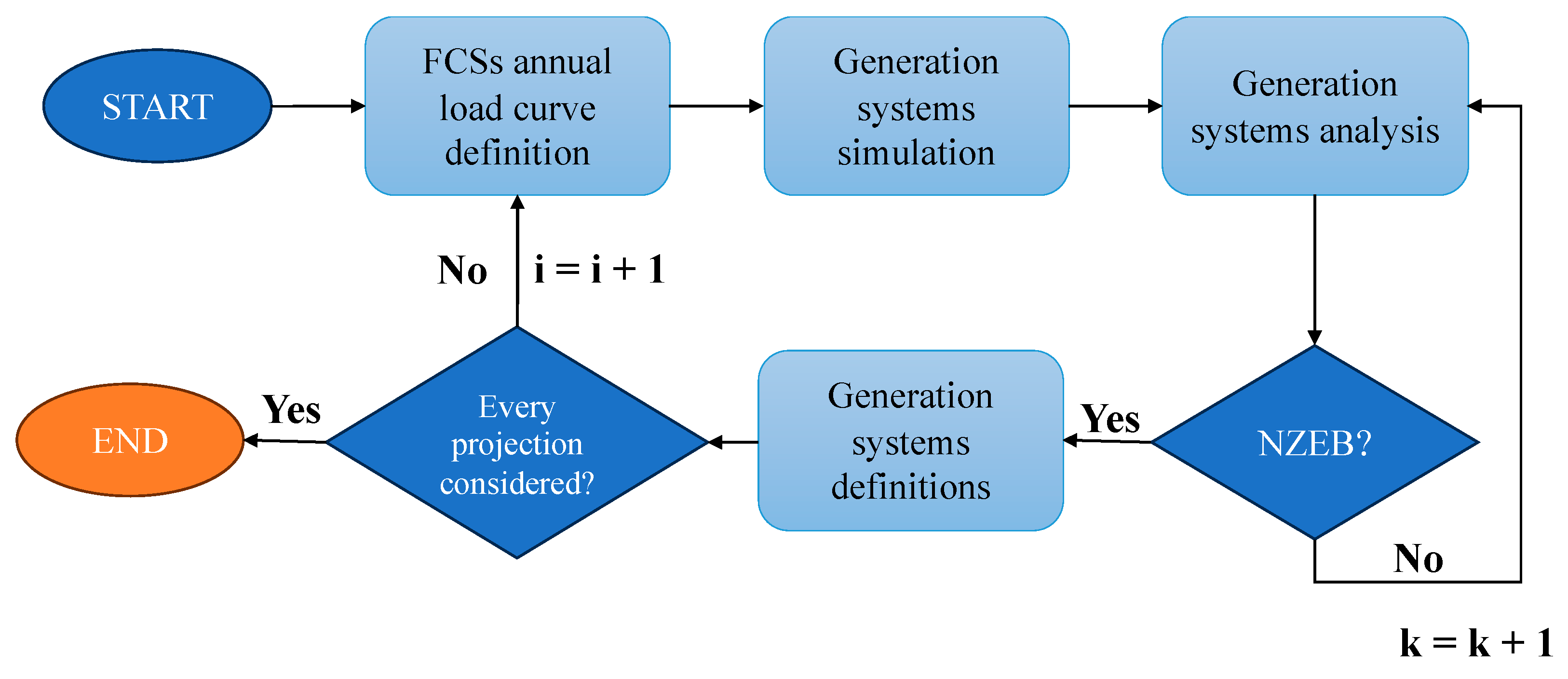 Energies 17 06488 g005