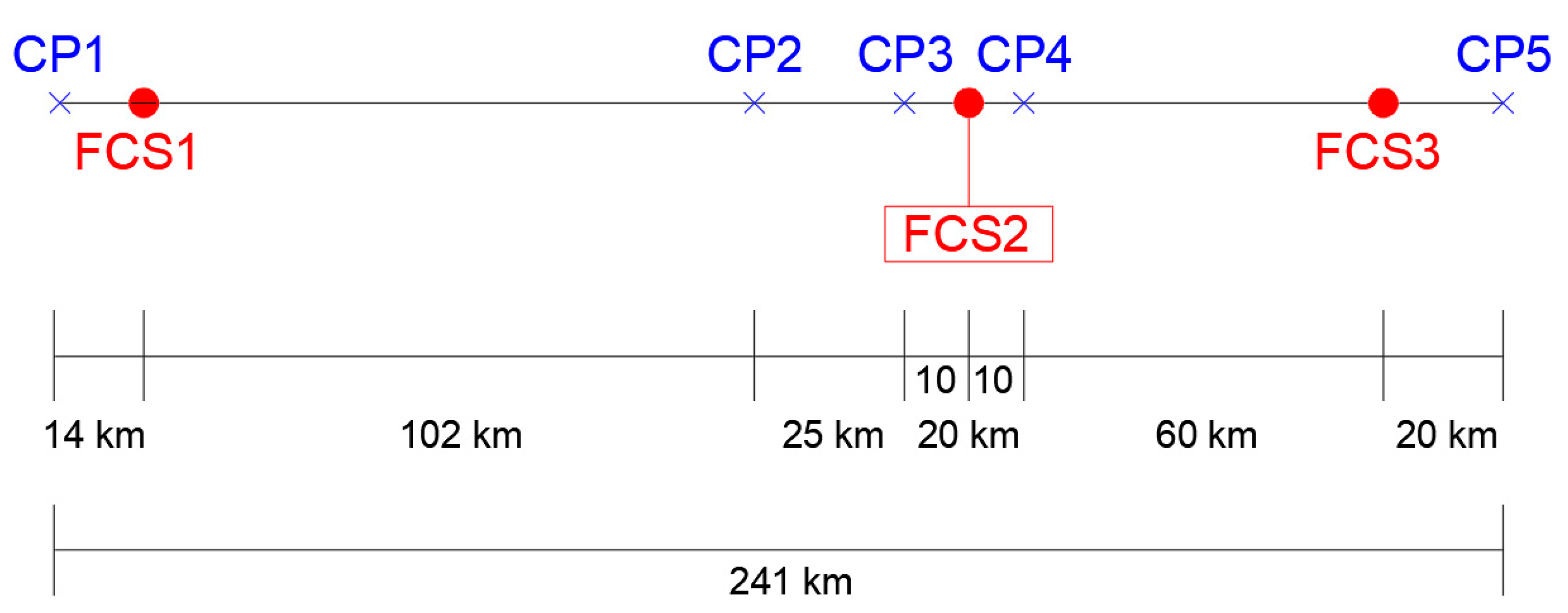 Energies 17 06488 g006