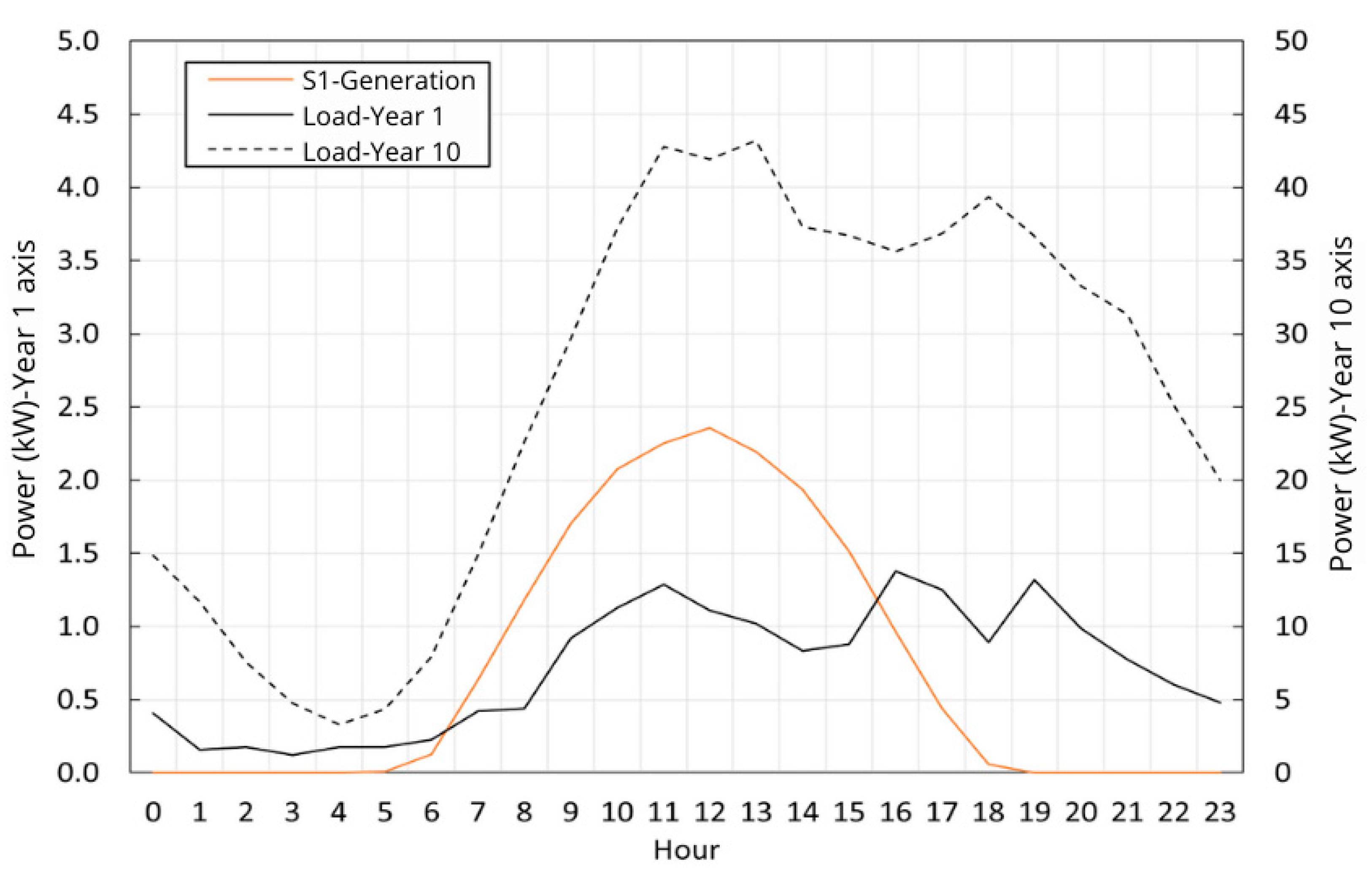 Energies 17 06488 g007