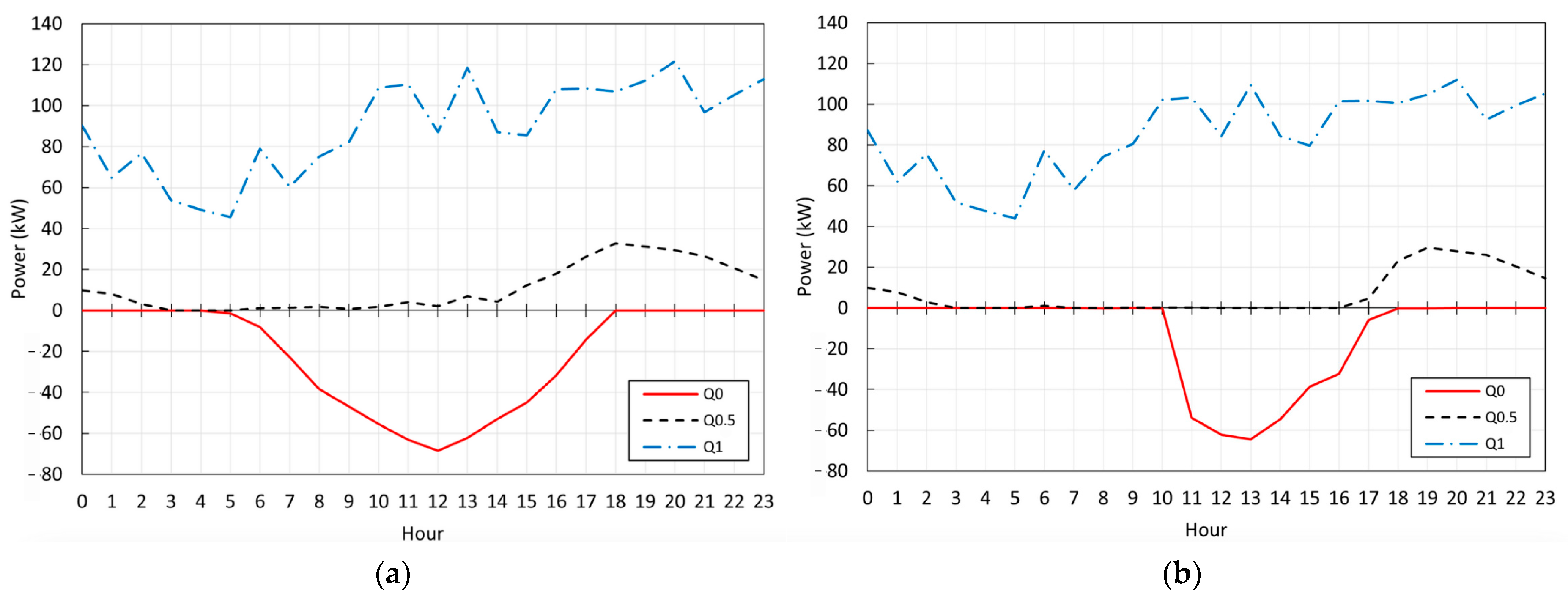 Energies 17 06488 g008