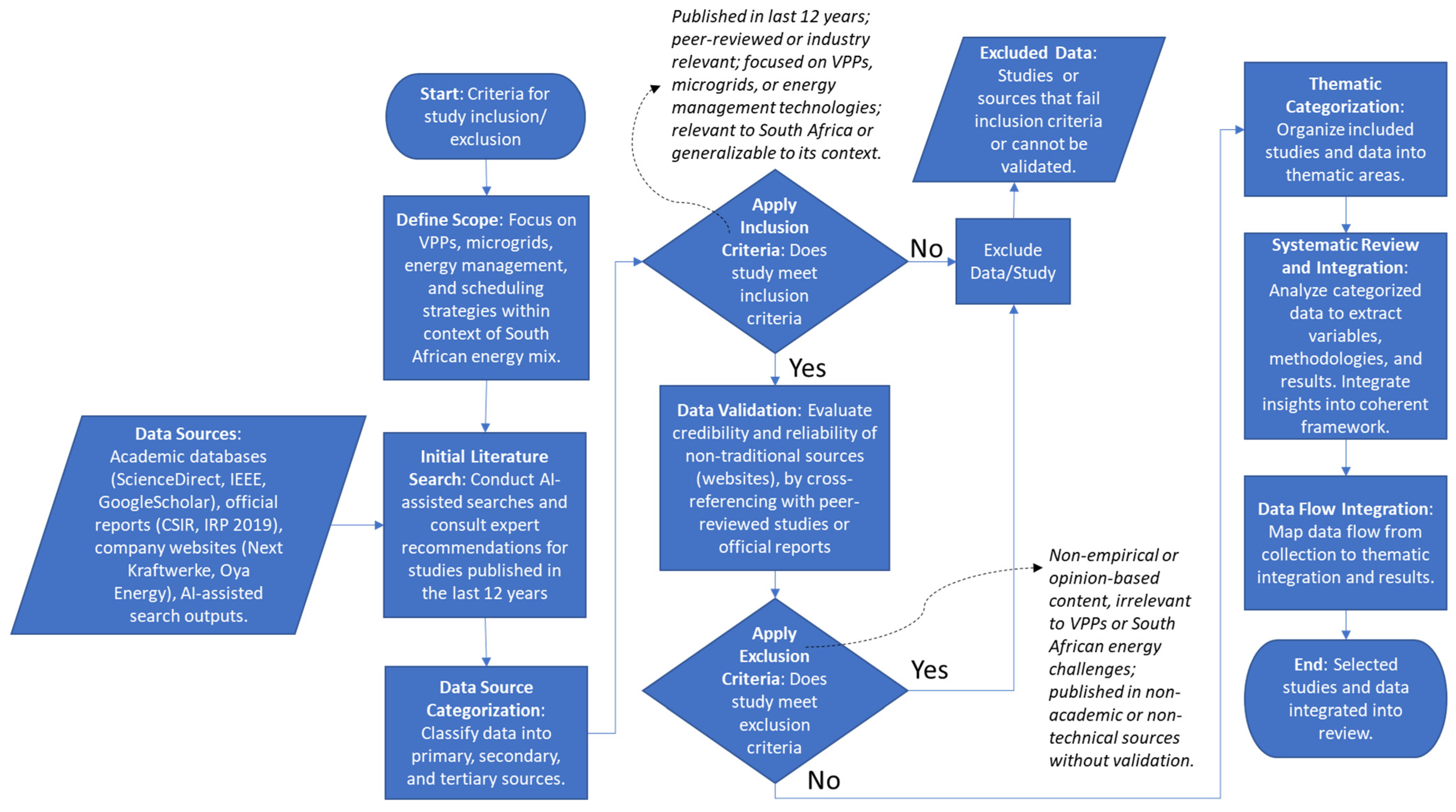 Energies 17 06489 g002