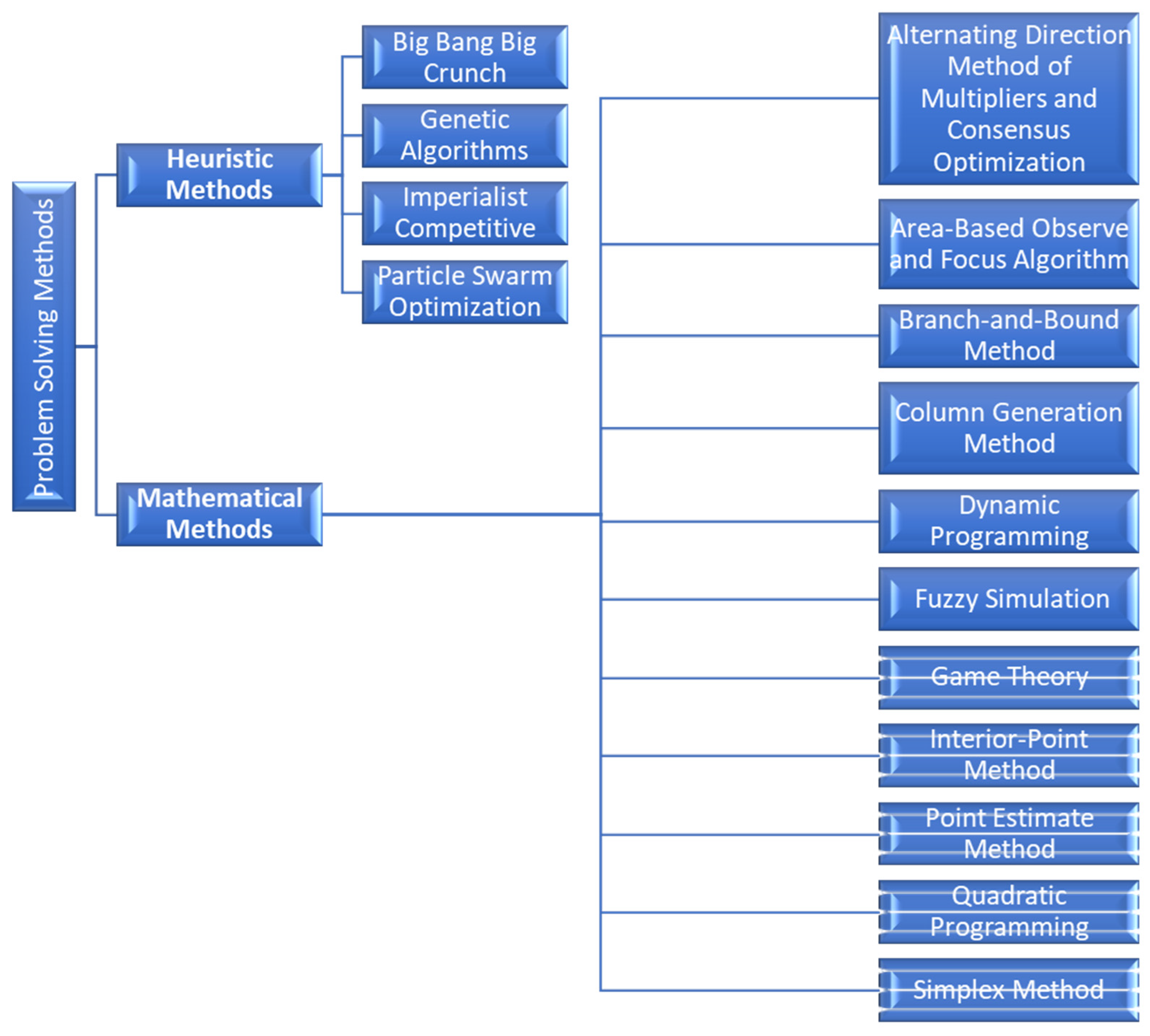 Energies 17 06489 g003