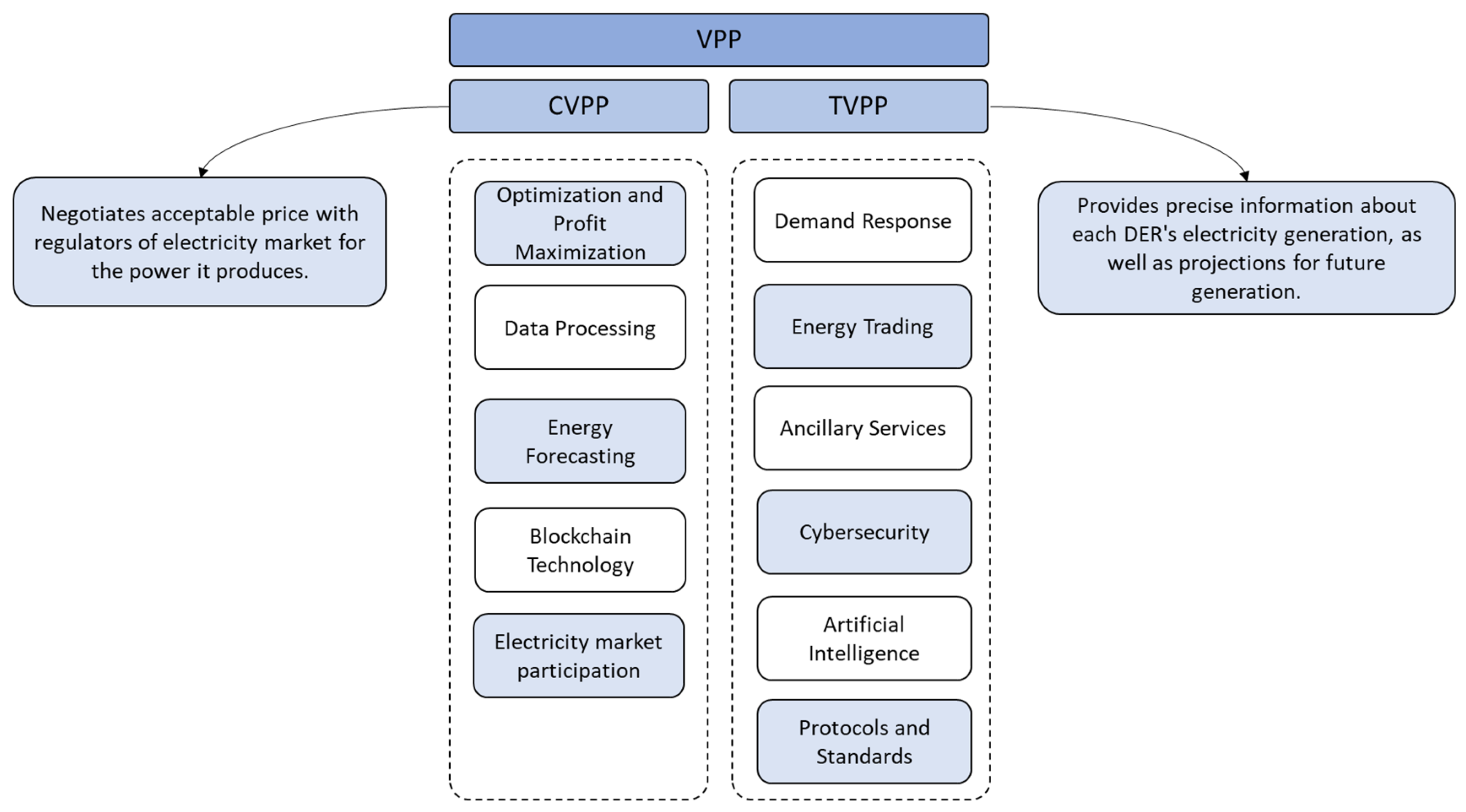 Energies 17 06489 g004
