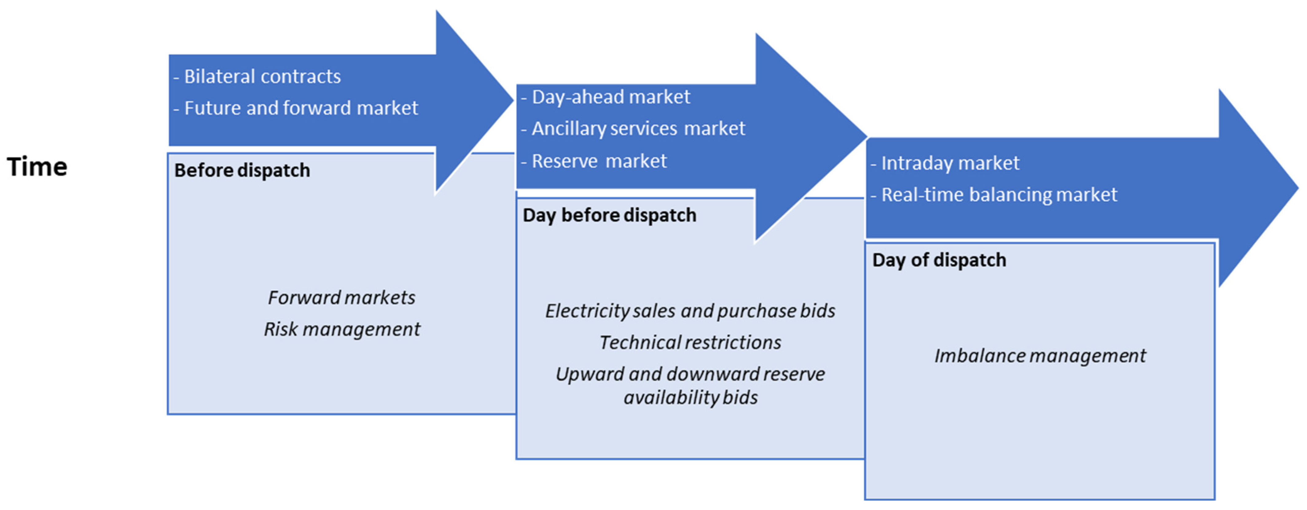 Energies 17 06489 g005