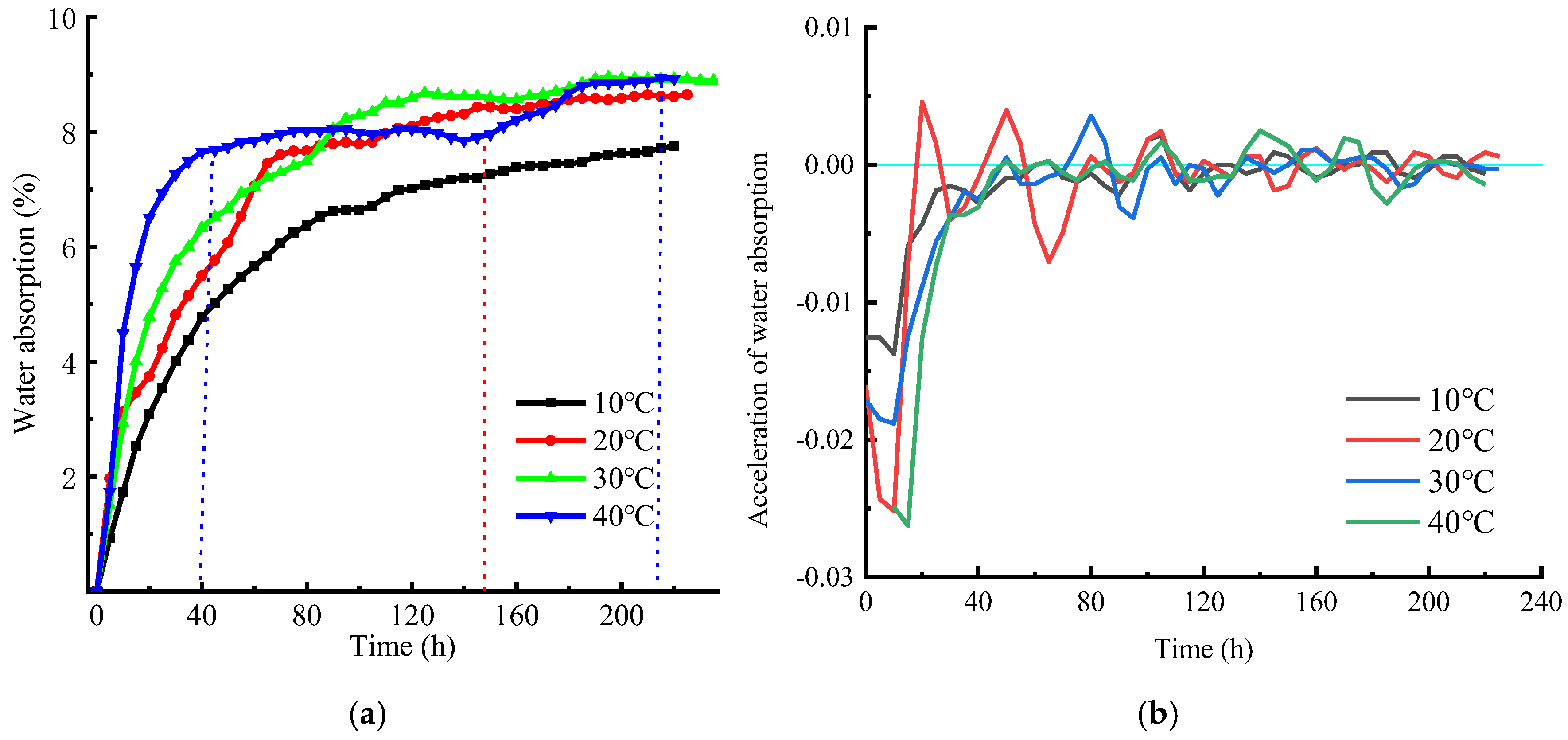Energies 17 06491 g005