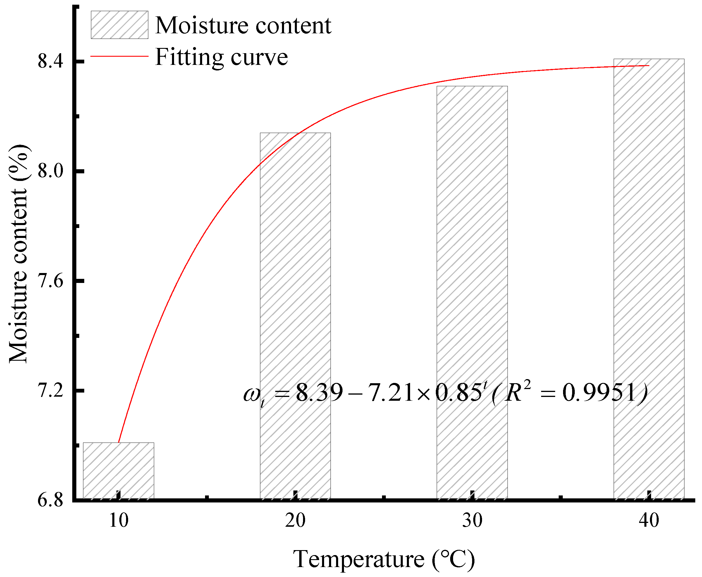 Energies 17 06491 g007