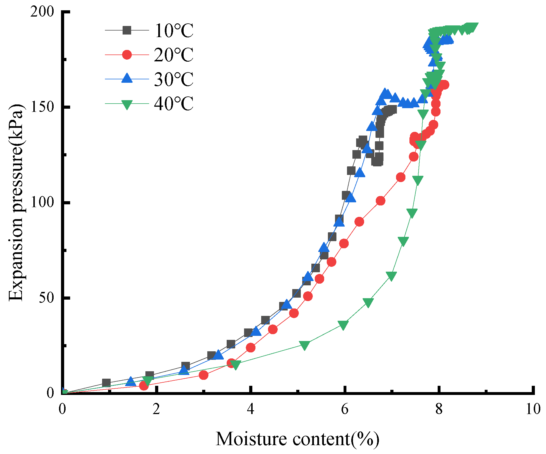 Energies 17 06491 g012
