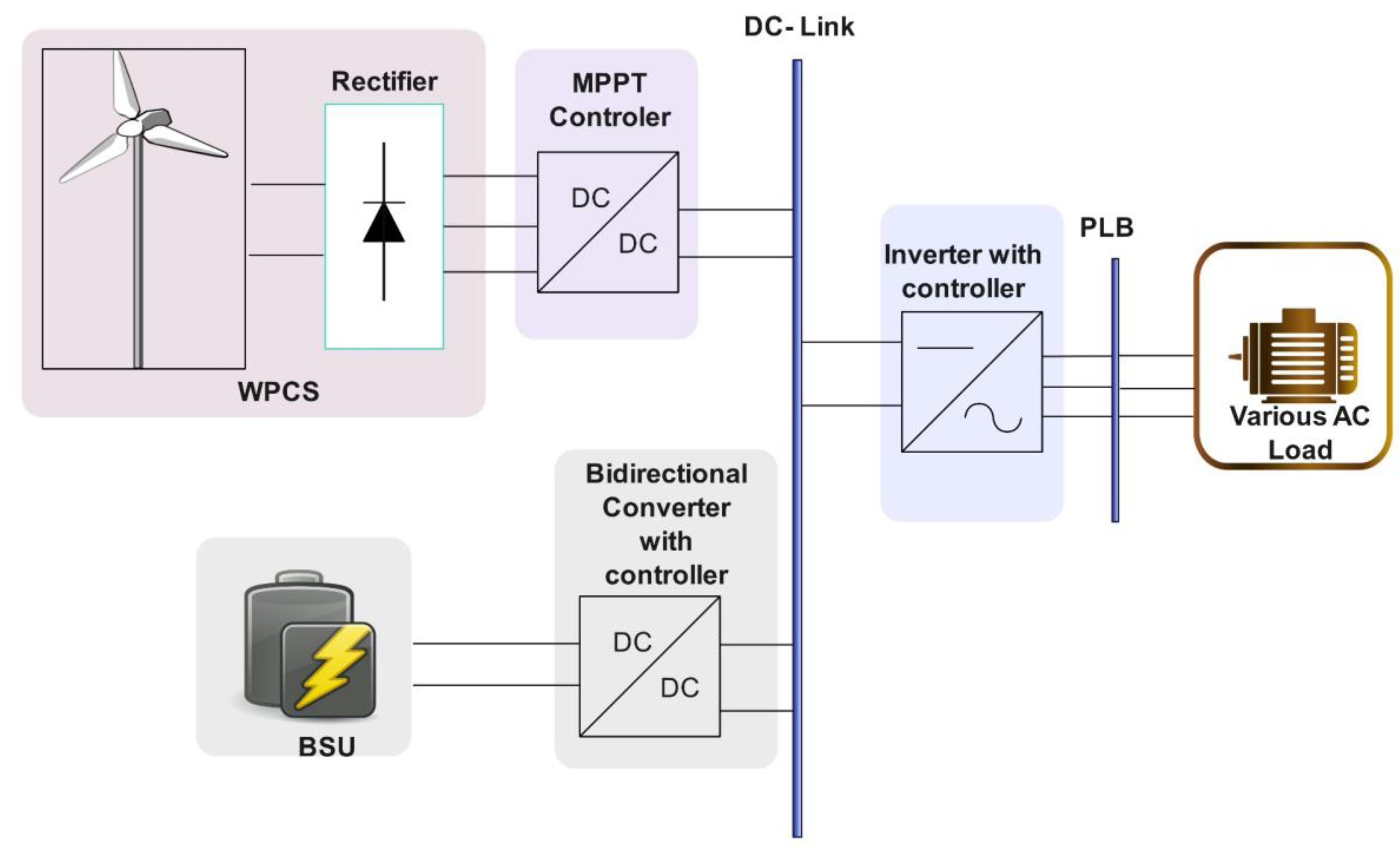 Energies 17 06492 g001