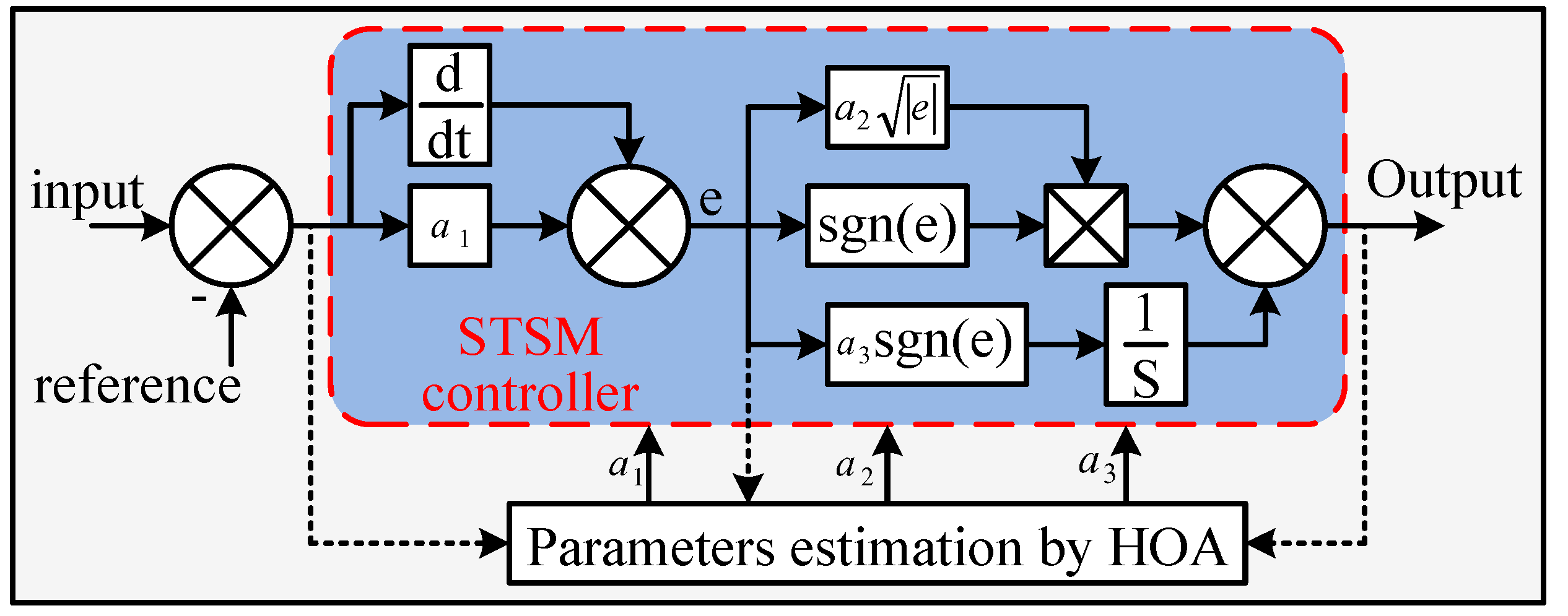 Energies 17 06492 g002