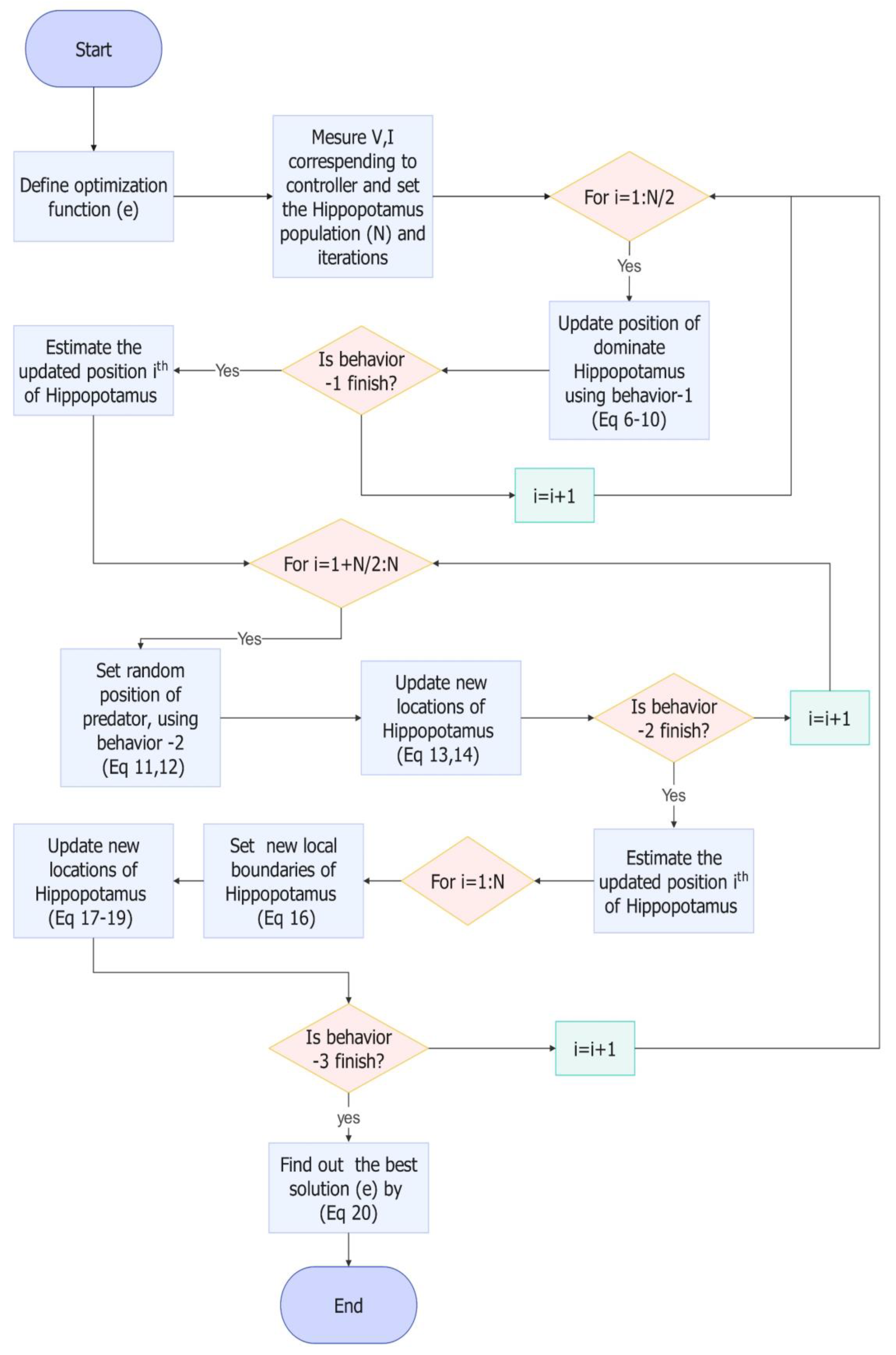Energies 17 06492 g003