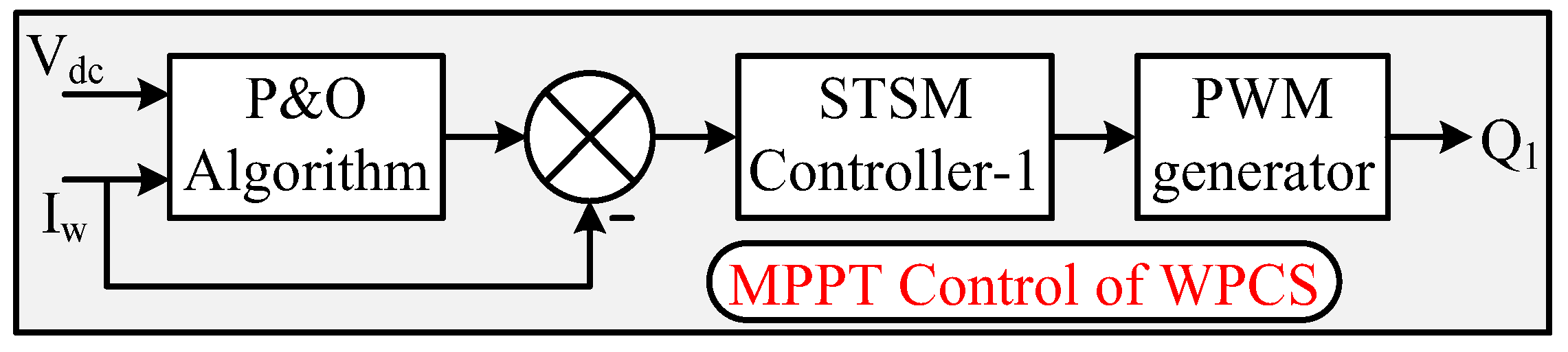 Energies 17 06492 g005