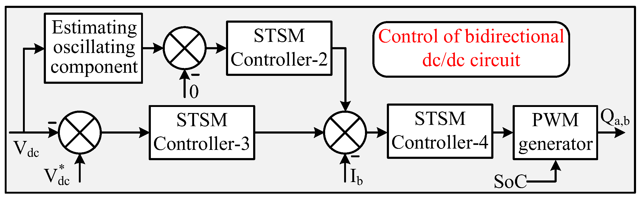 Energies 17 06492 g006