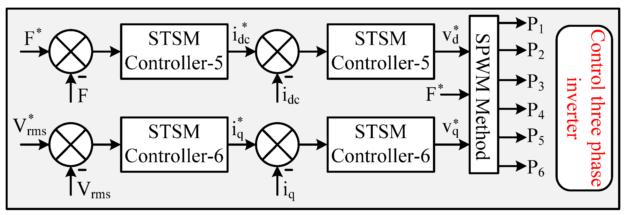 Energies 17 06492 g007