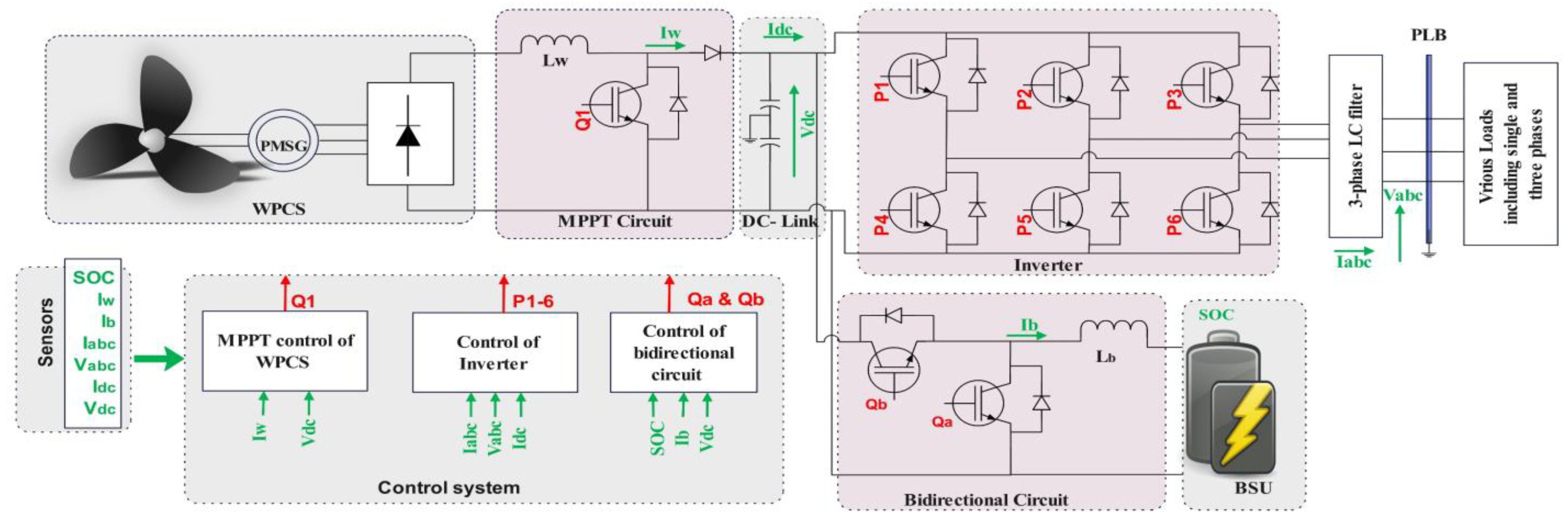 Energies 17 06492 g008