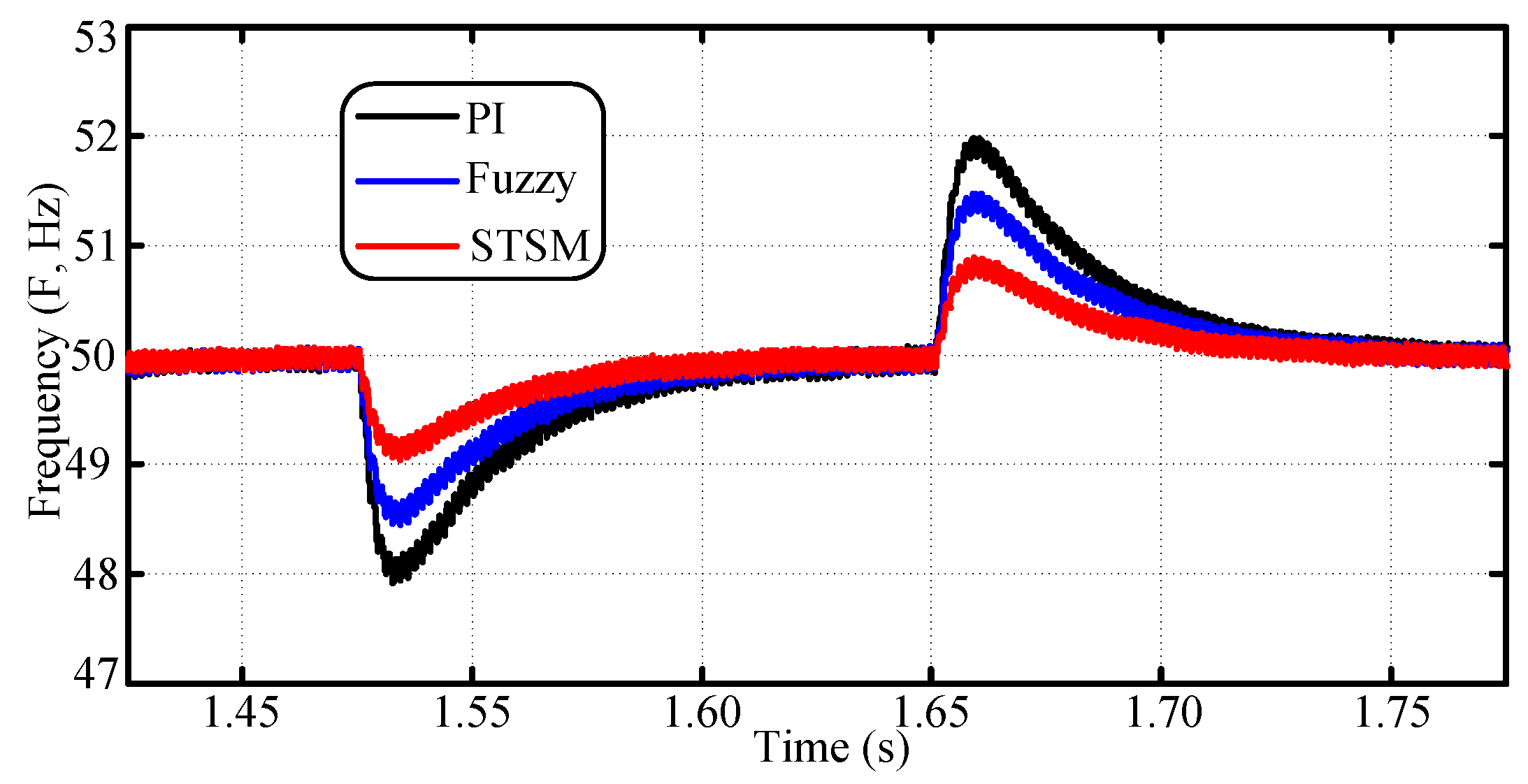 Energies 17 06492 g009