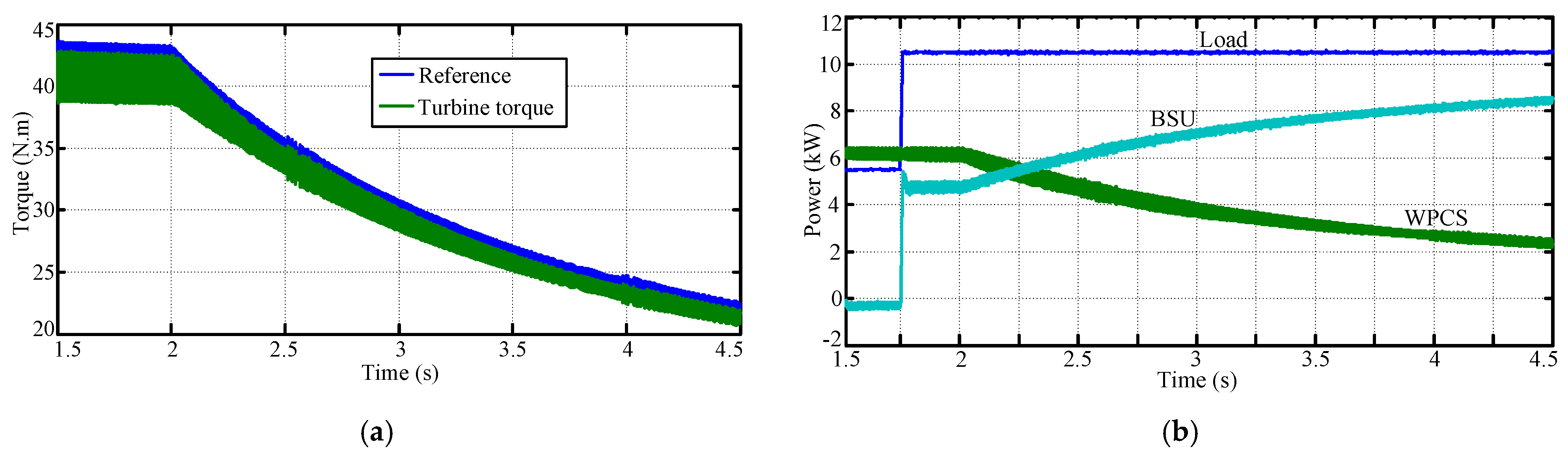 Energies 17 06492 g011