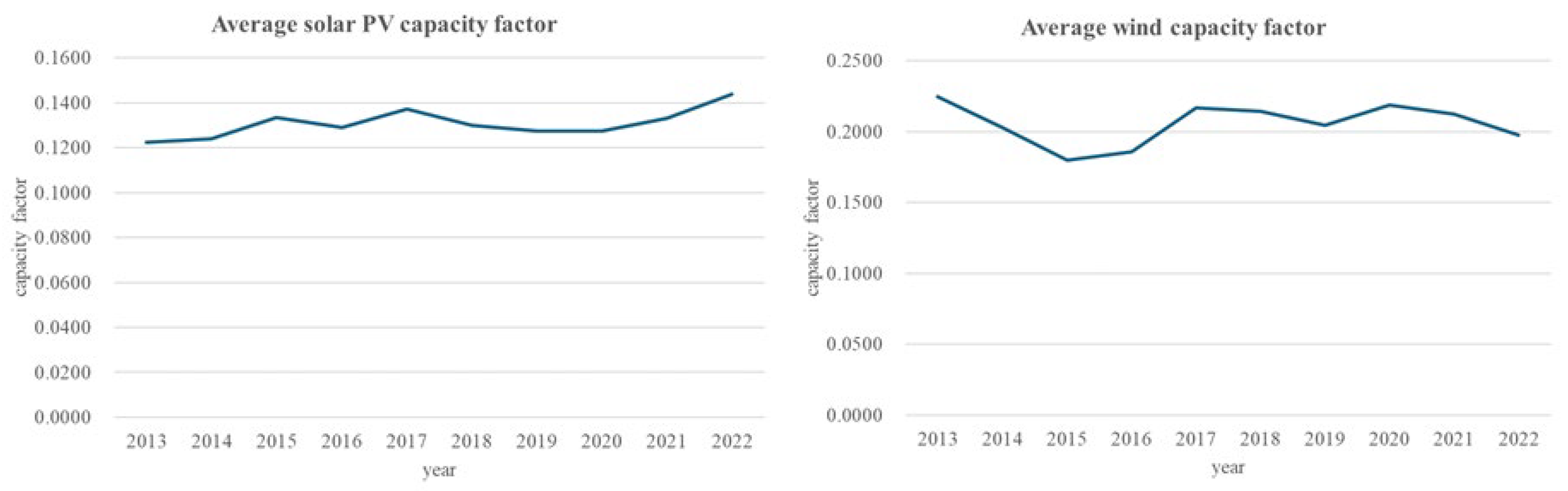 Energies 17 06493 g004