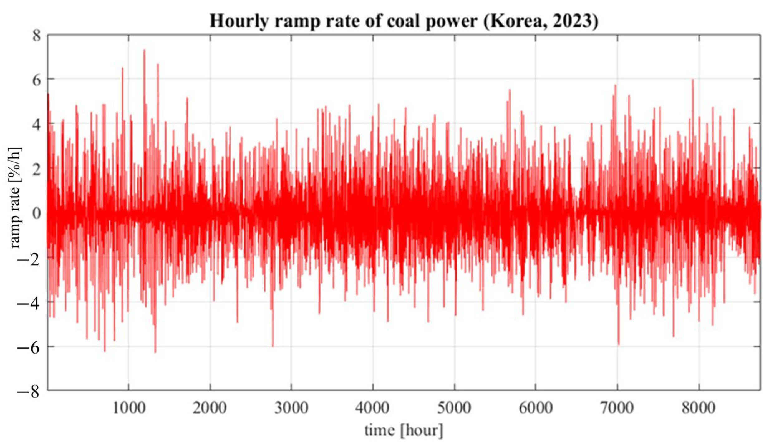 Energies 17 06493 g005