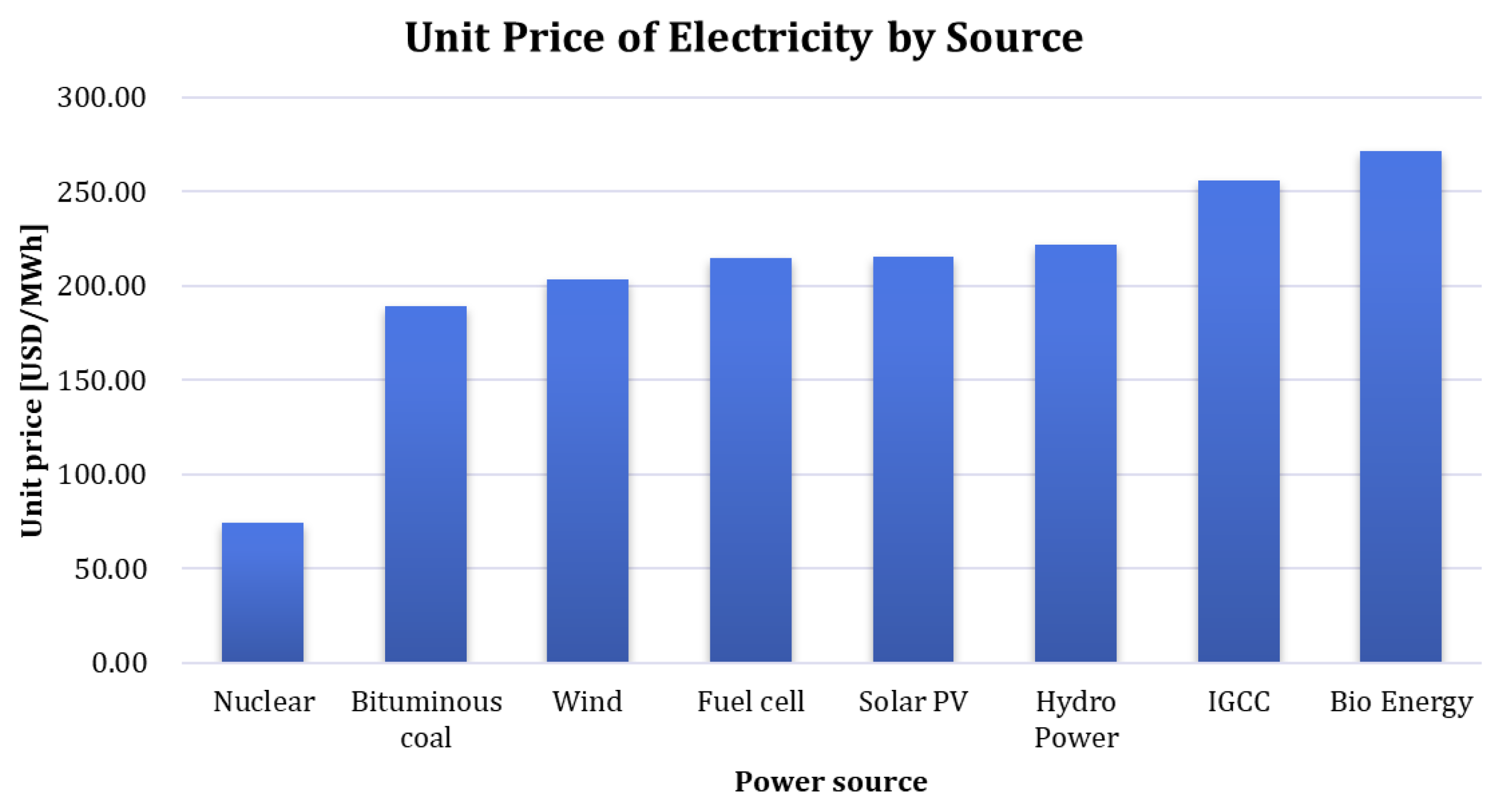 Energies 17 06493 g007