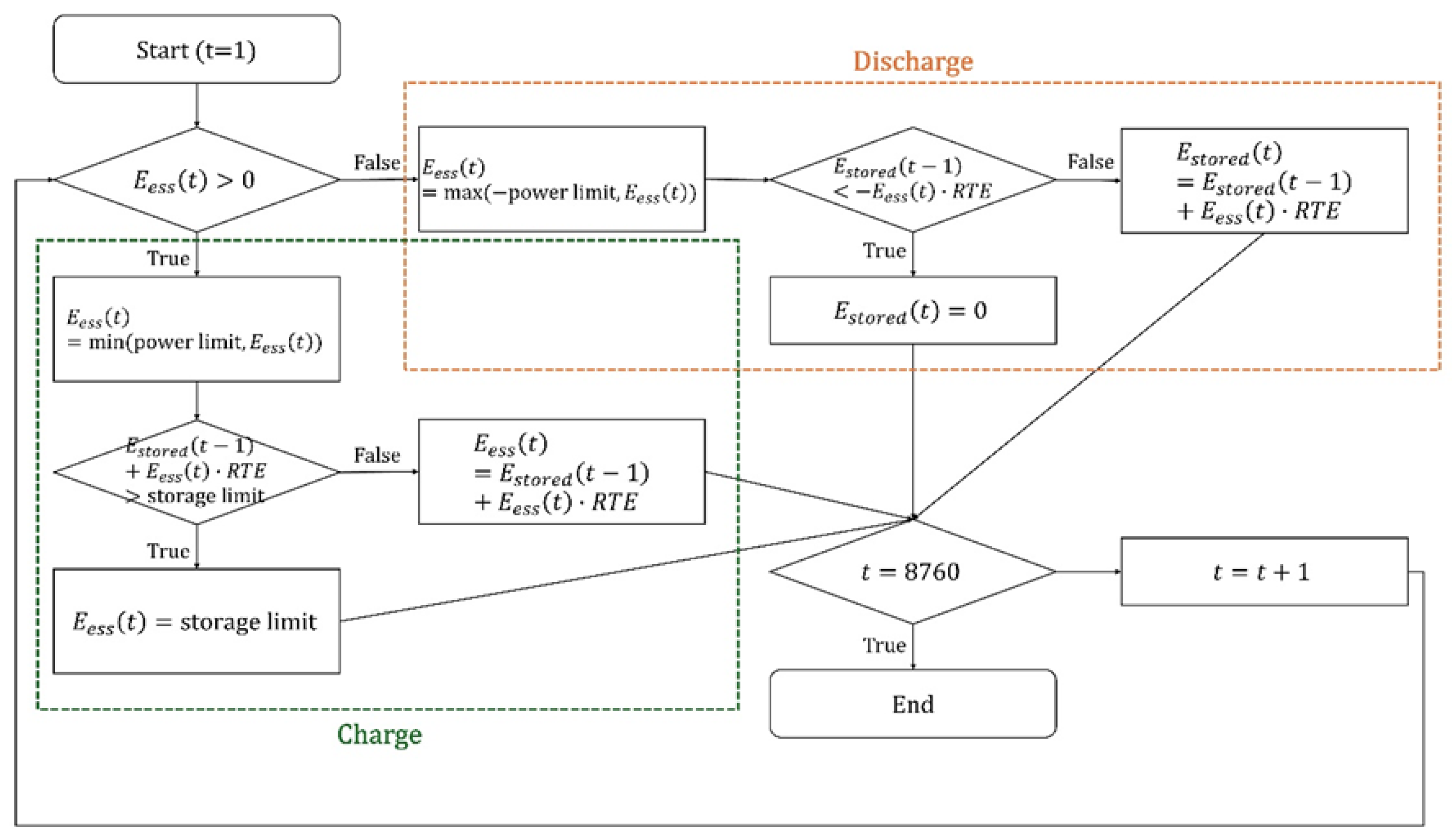 Energies 17 06493 g008
