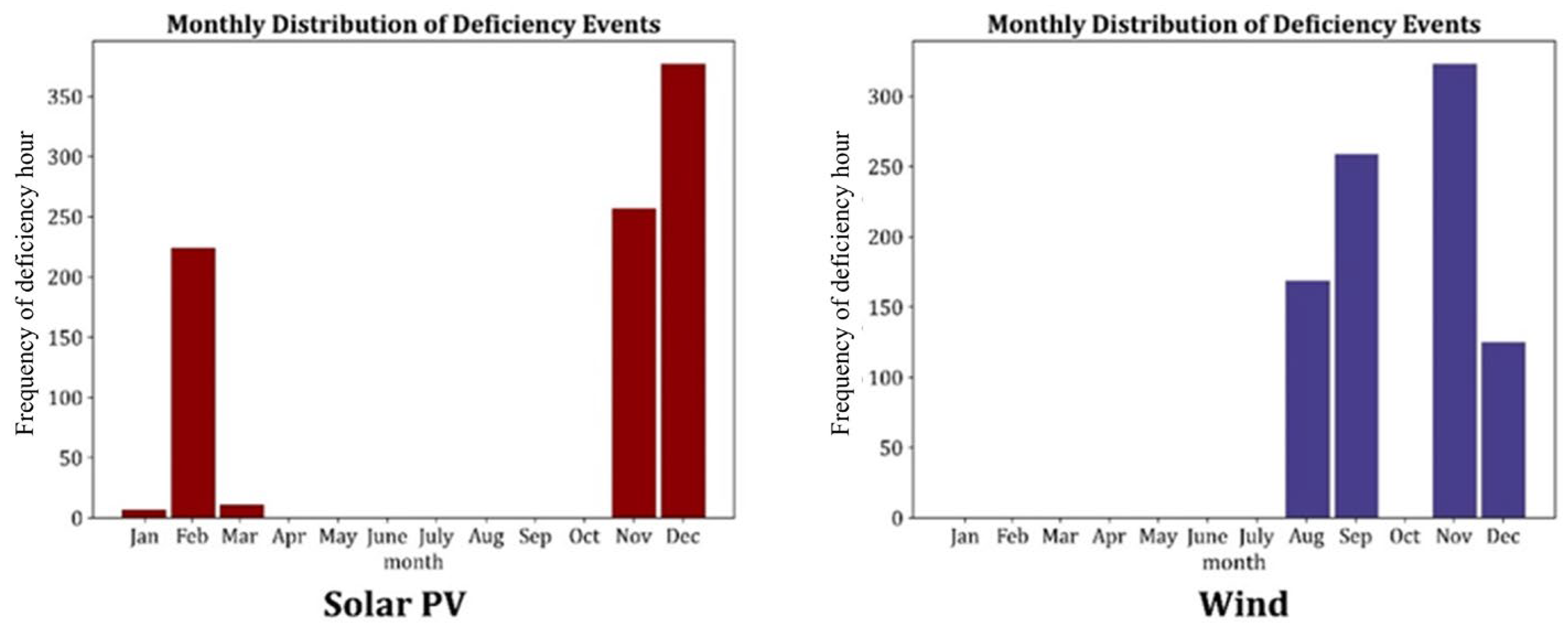 Energies 17 06493 g009
