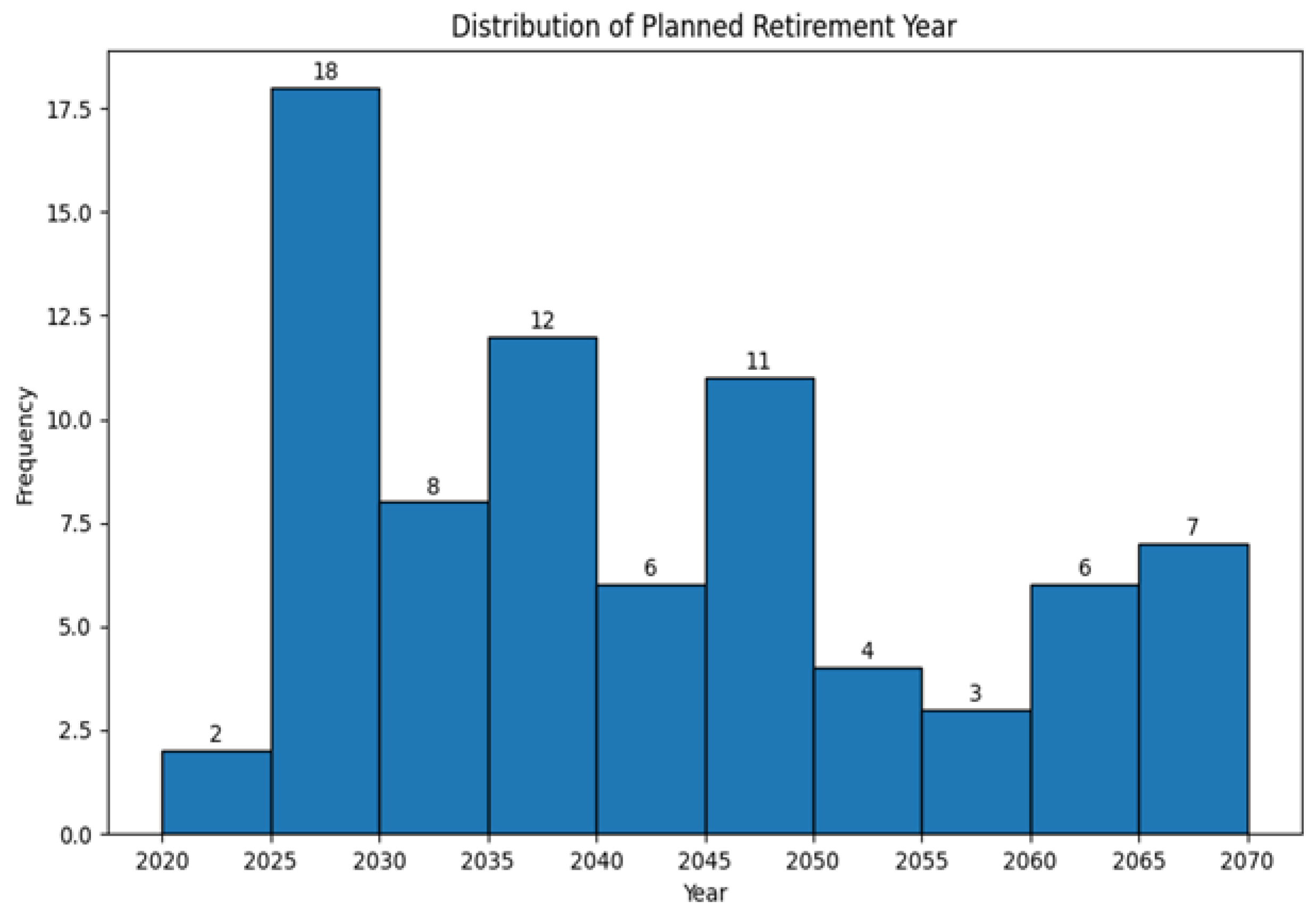 Energies 17 06493 g013