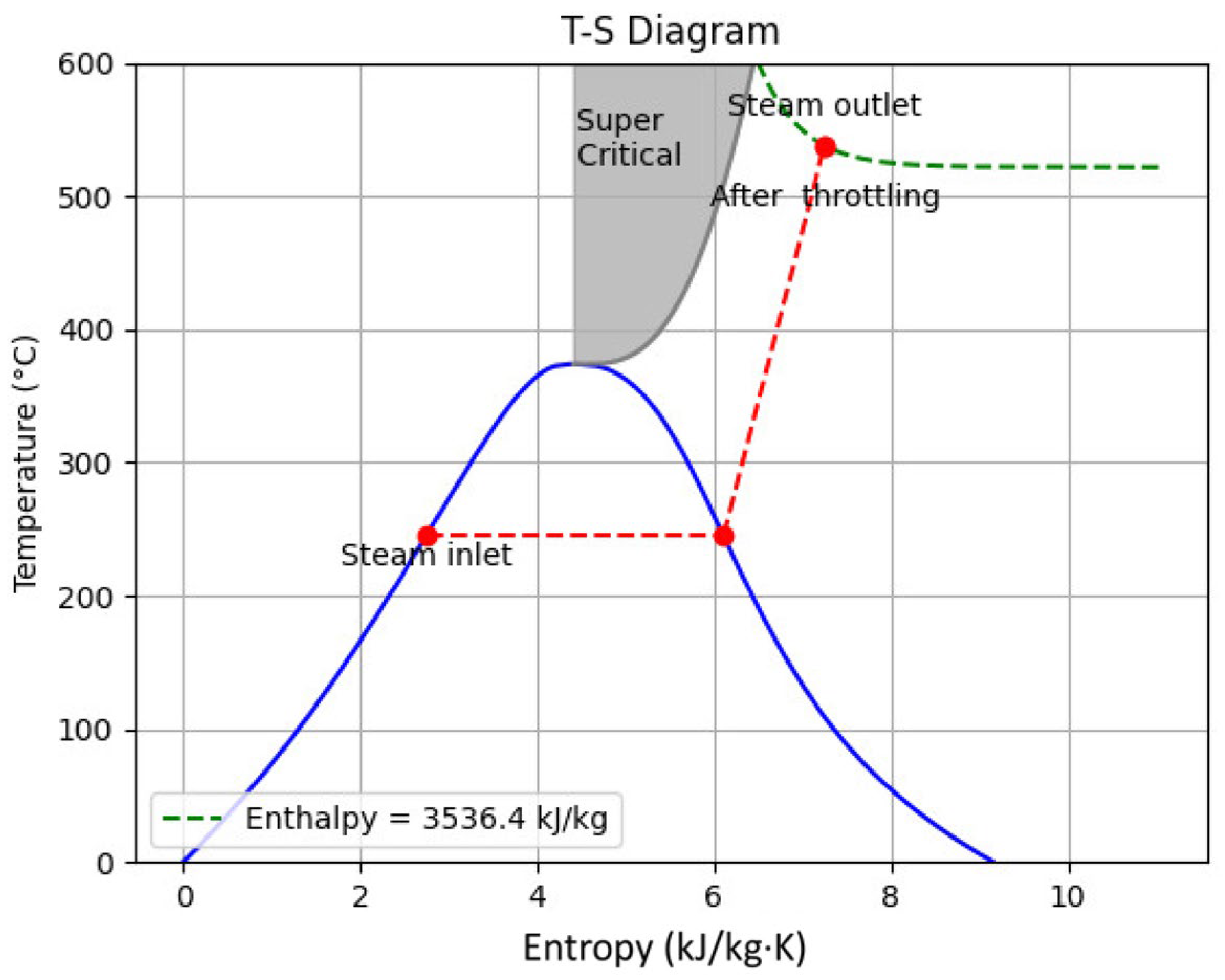 Energies 17 06493 g020
