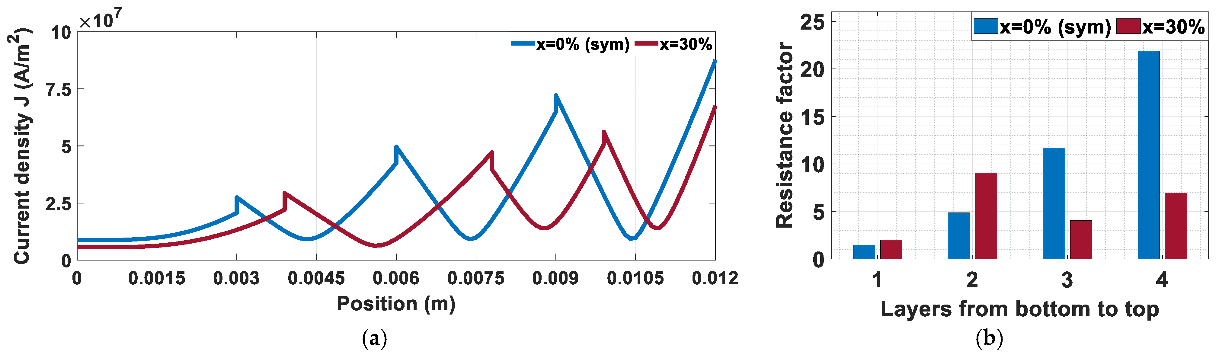 Energies 17 06494 g005