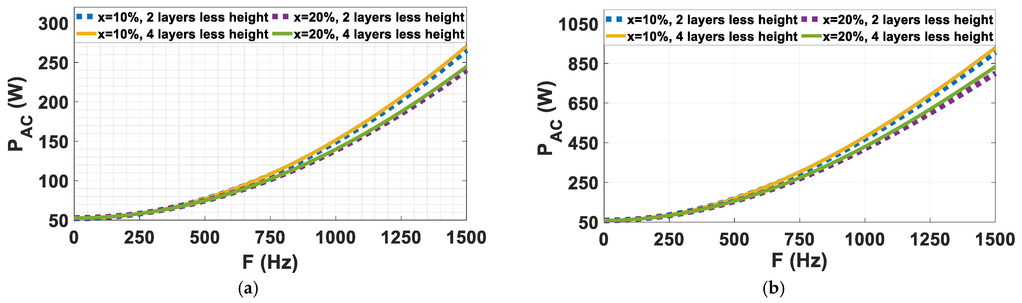 Energies 17 06494 g007