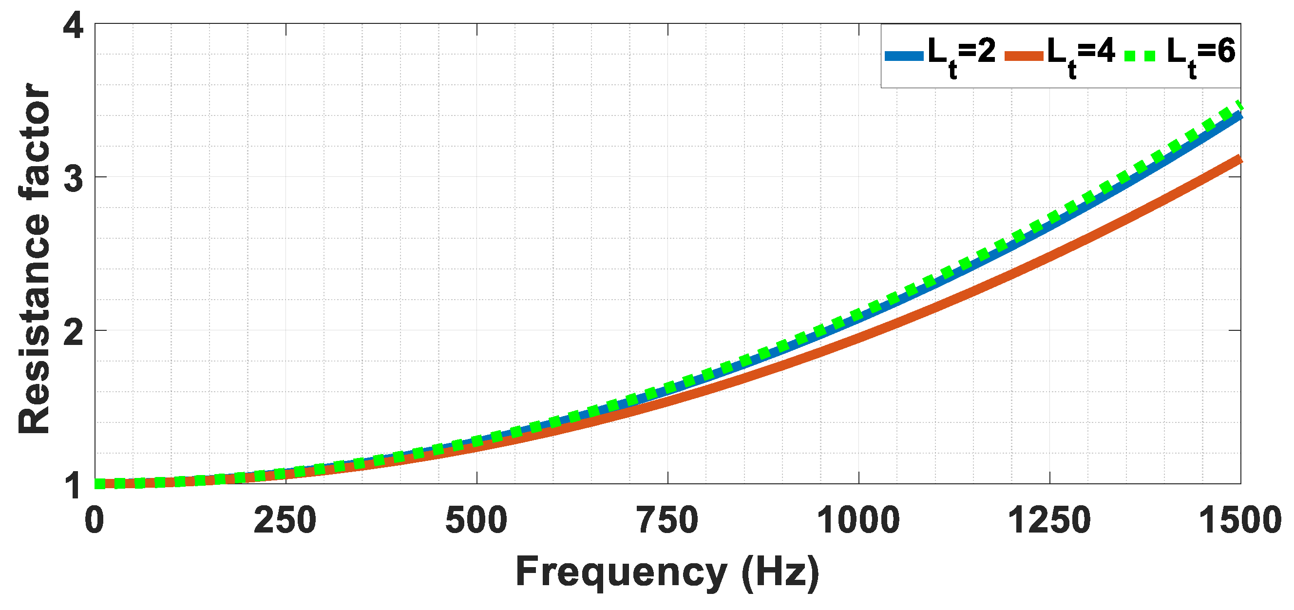 Energies 17 06494 g010
