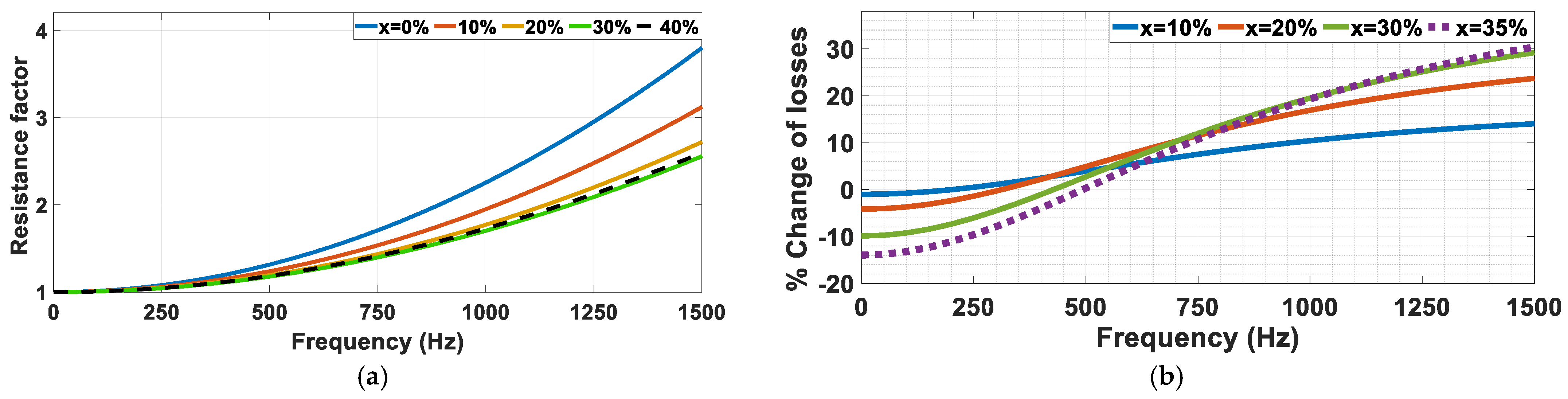 Energies 17 06494 g011