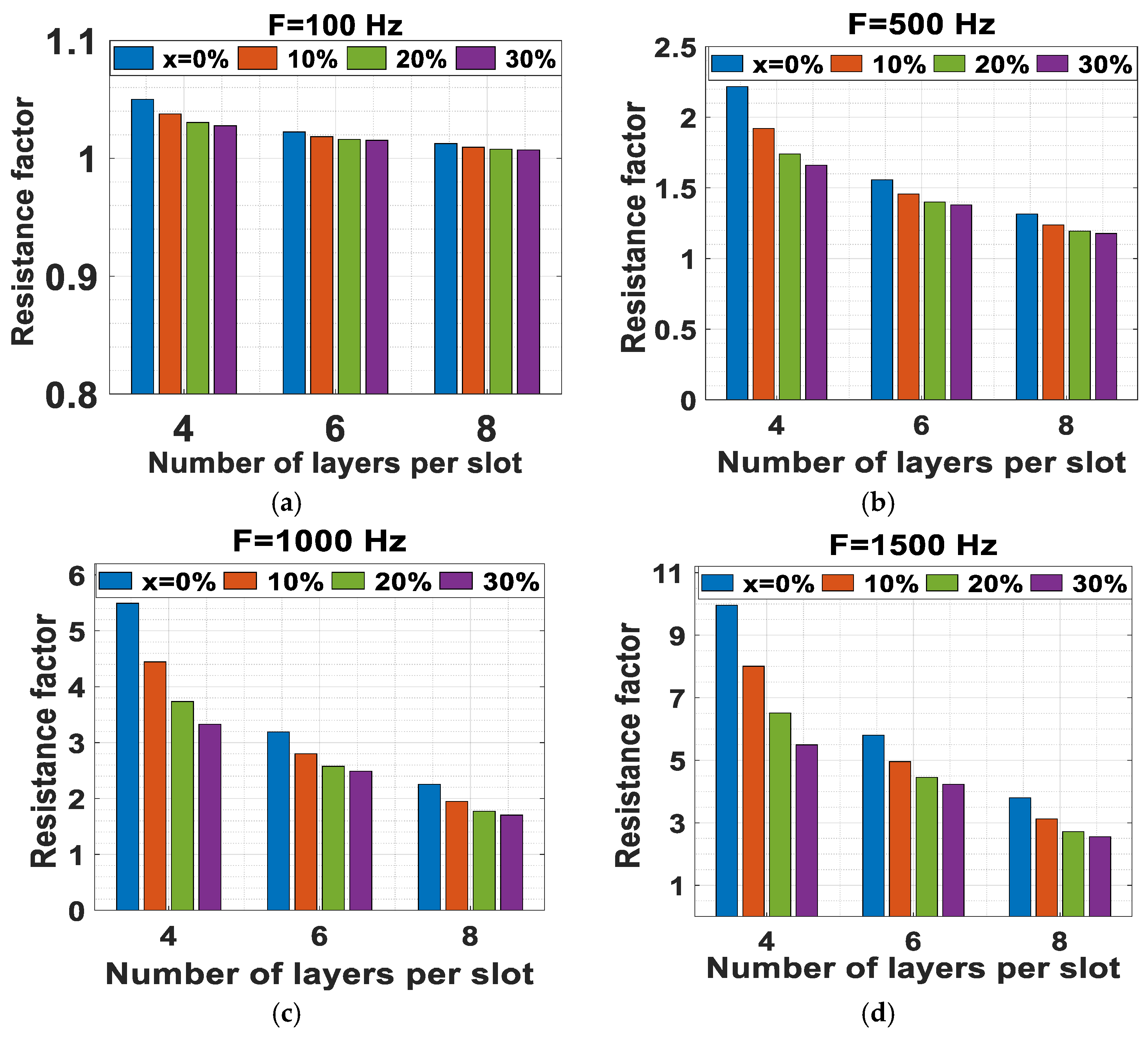 Energies 17 06494 g012