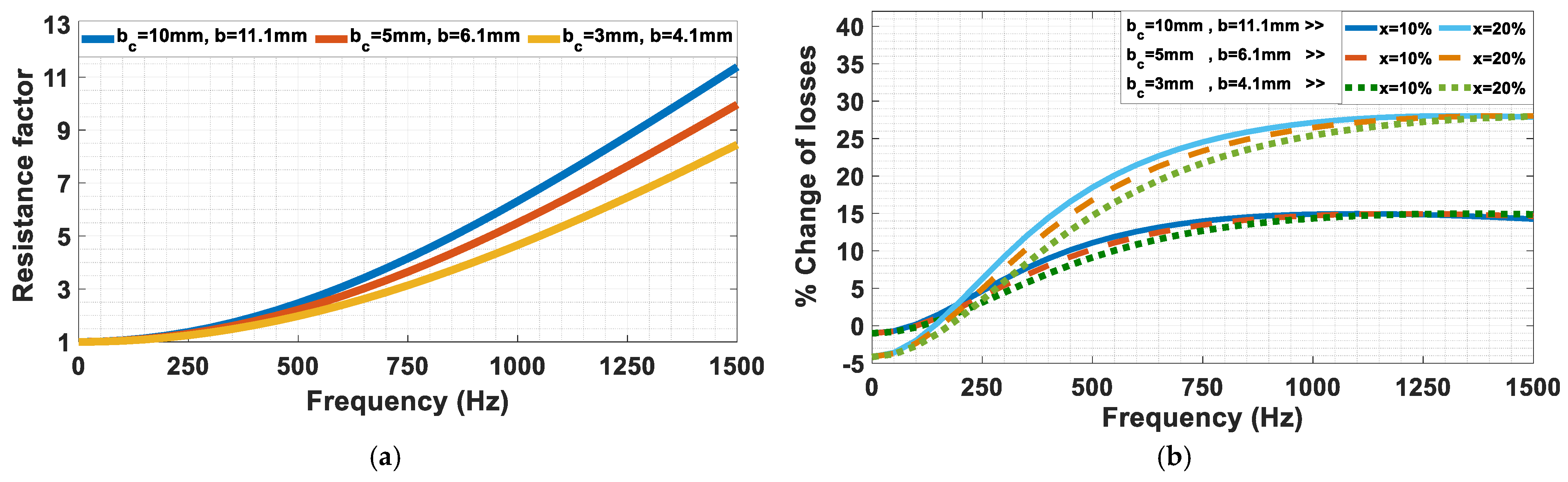 Energies 17 06494 g013