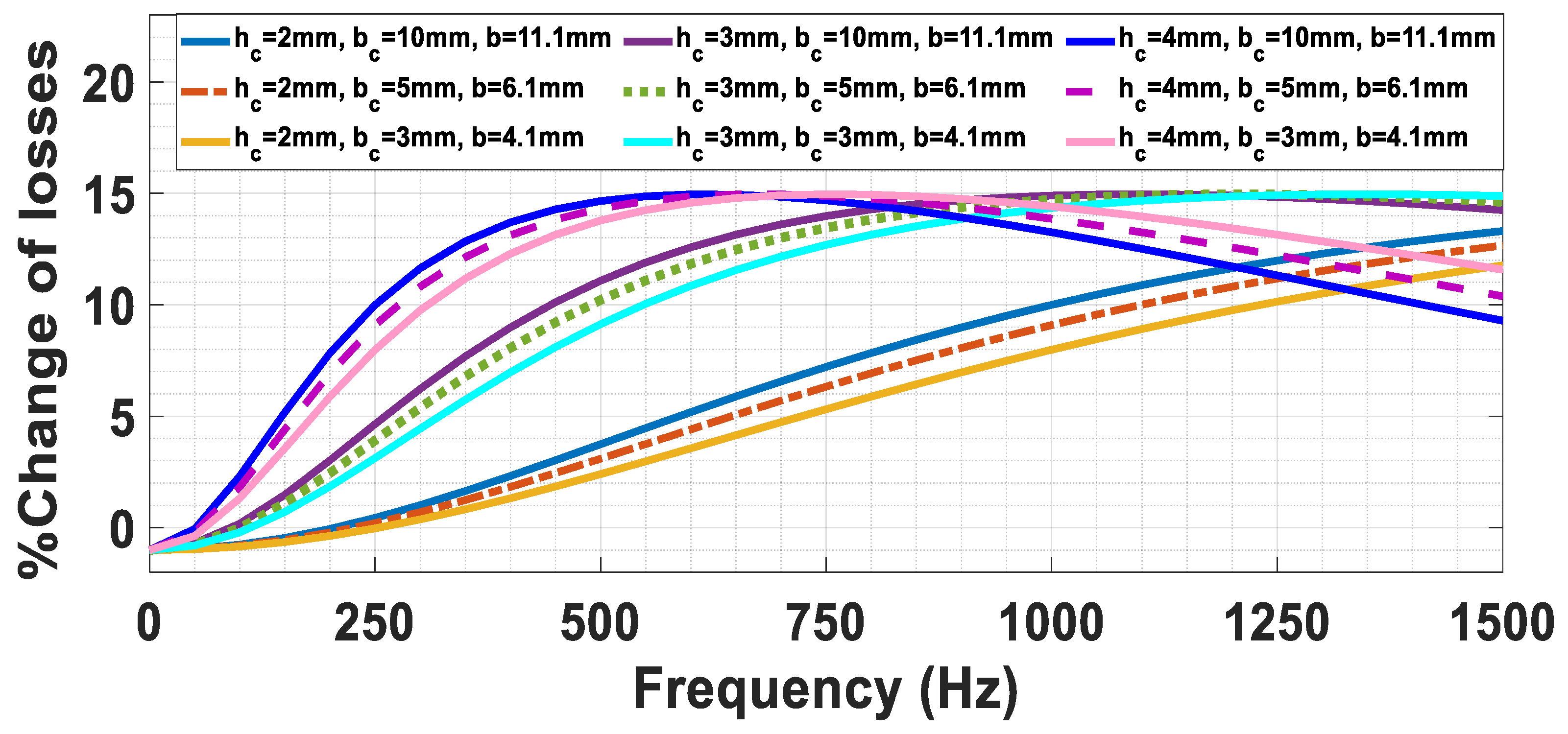 Energies 17 06494 g015