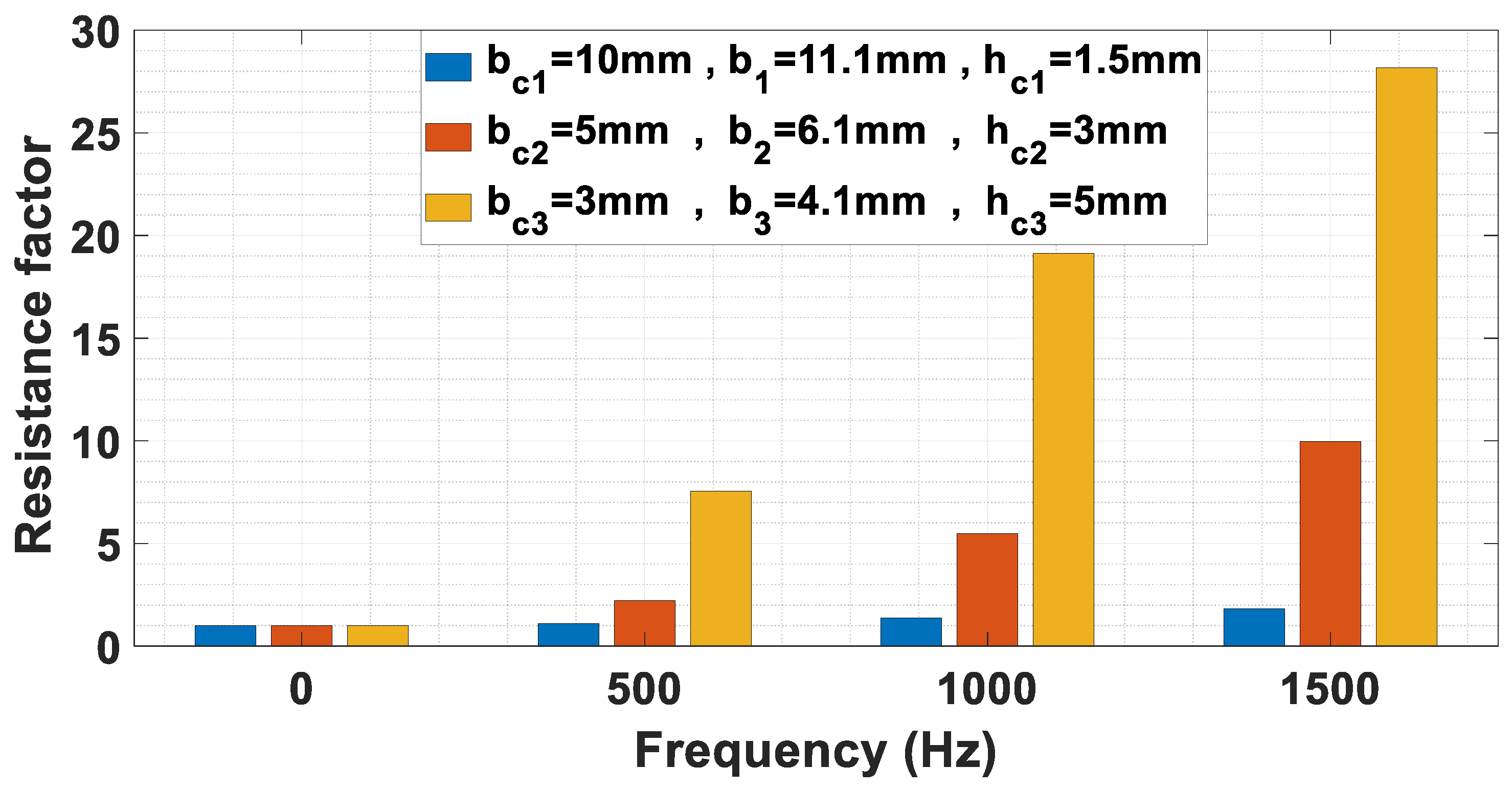 Energies 17 06494 g016