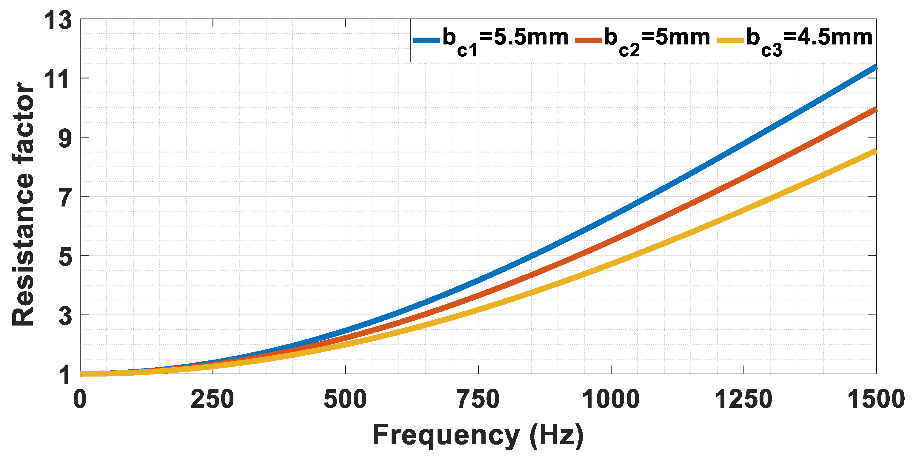 Energies 17 06494 g017