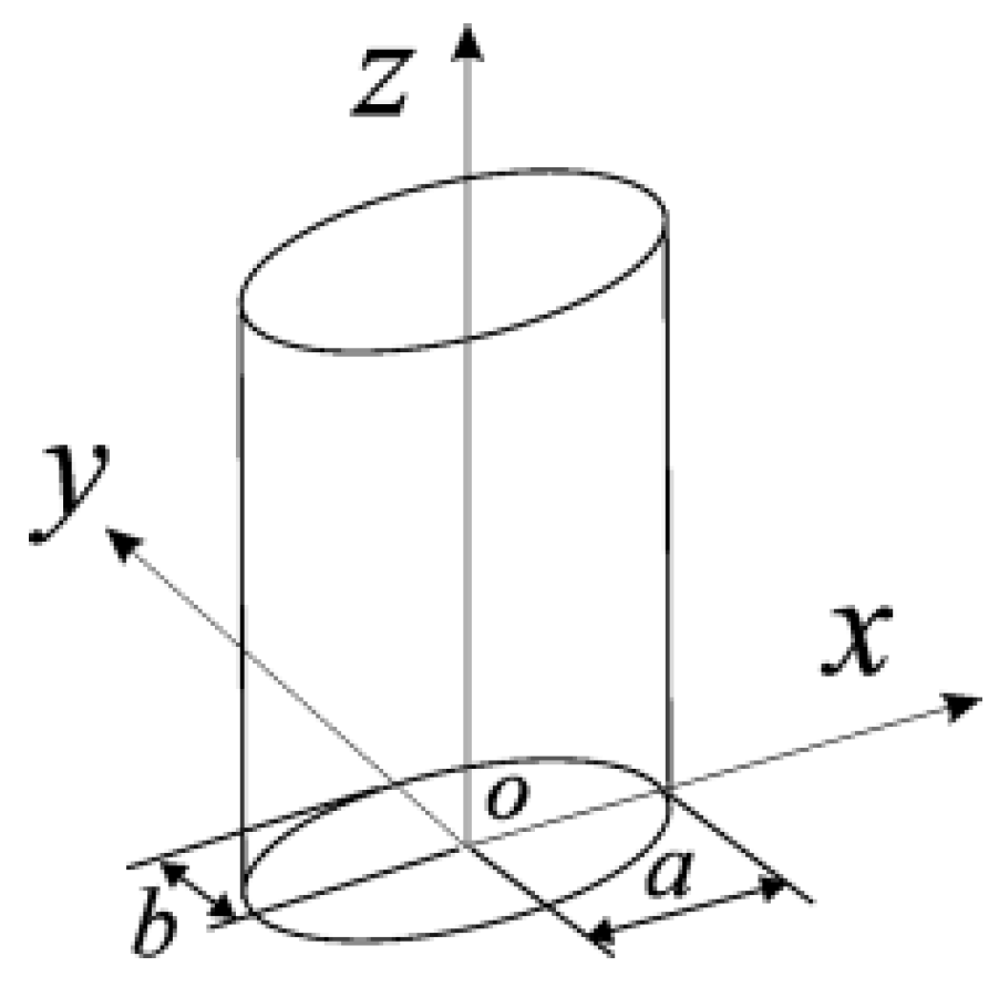 Energies 17 06495 g003