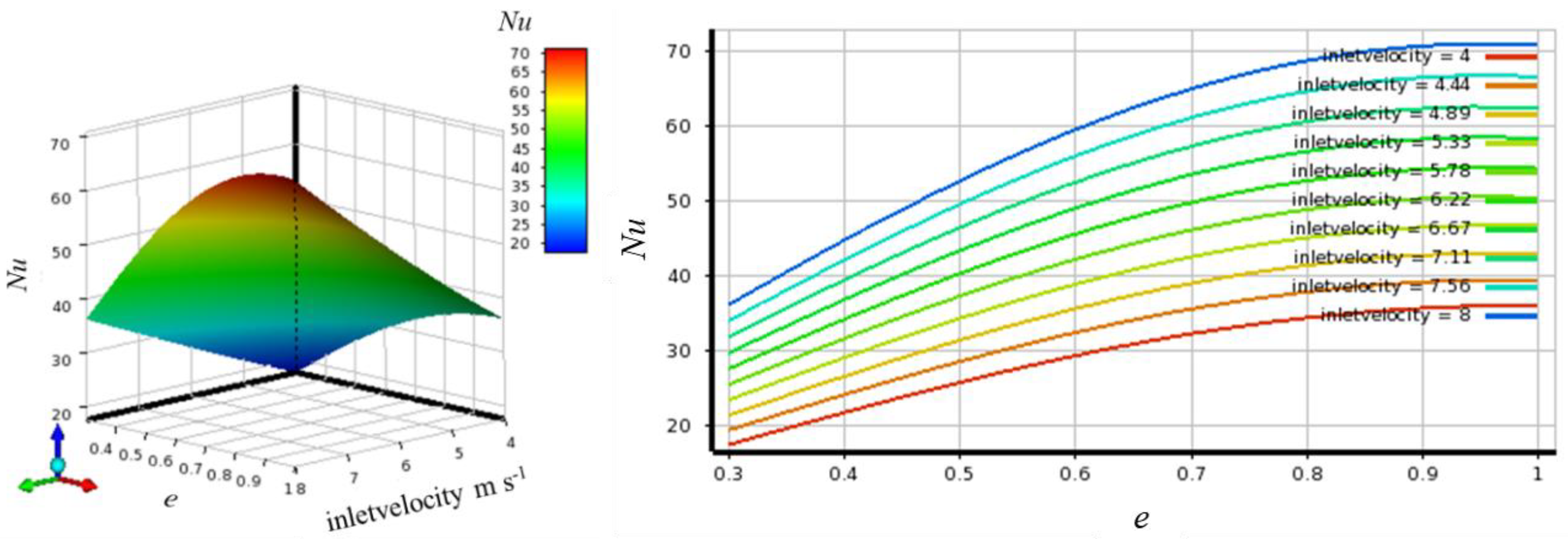 Energies 17 06495 g009
