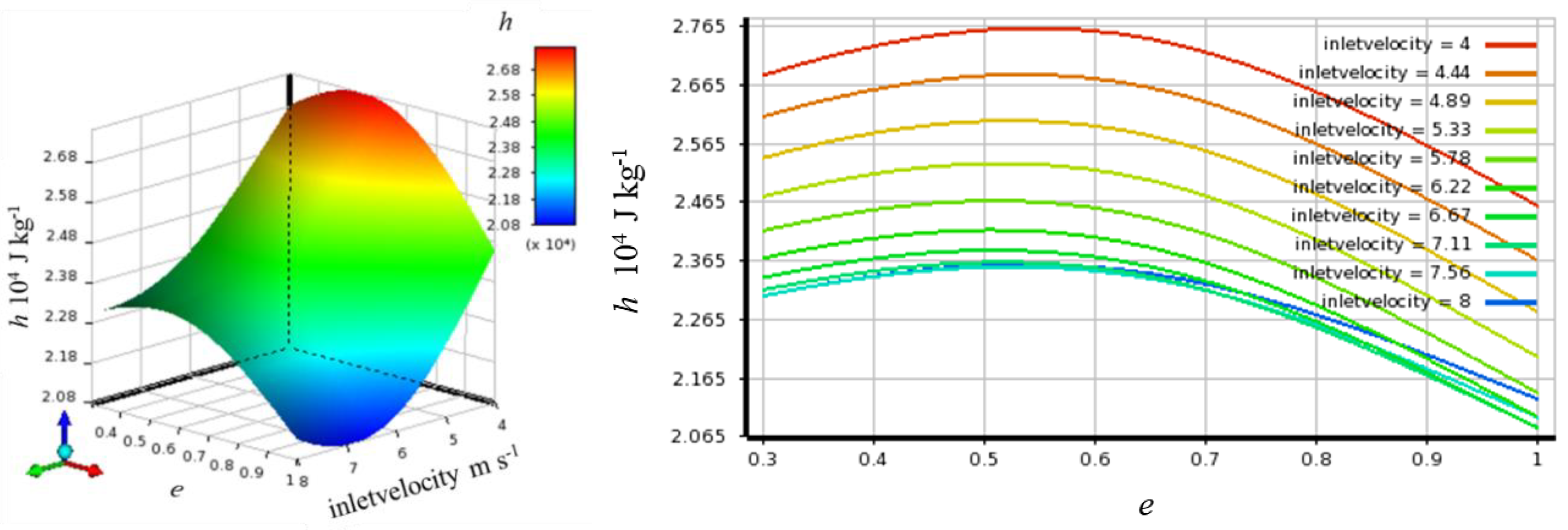 Energies 17 06495 g010