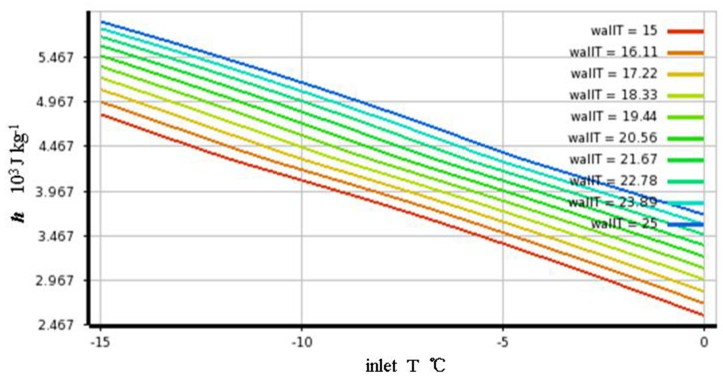 Energies 17 06495 g021