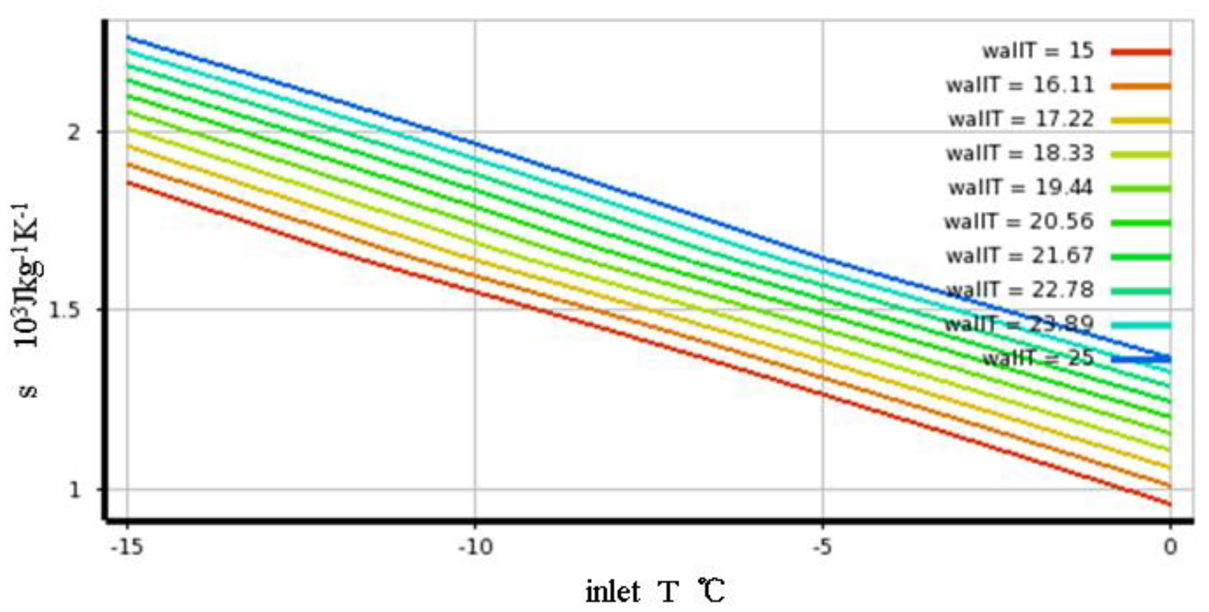 Energies 17 06495 g022